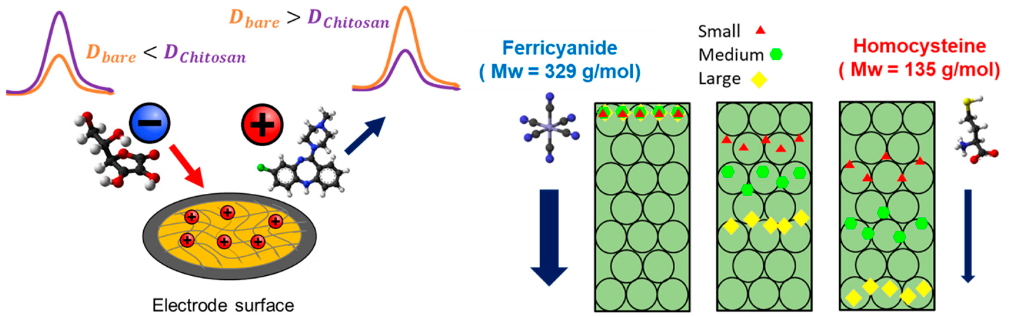 Electrochemical Analyses of Redox-Active Iron Minerals: A Review