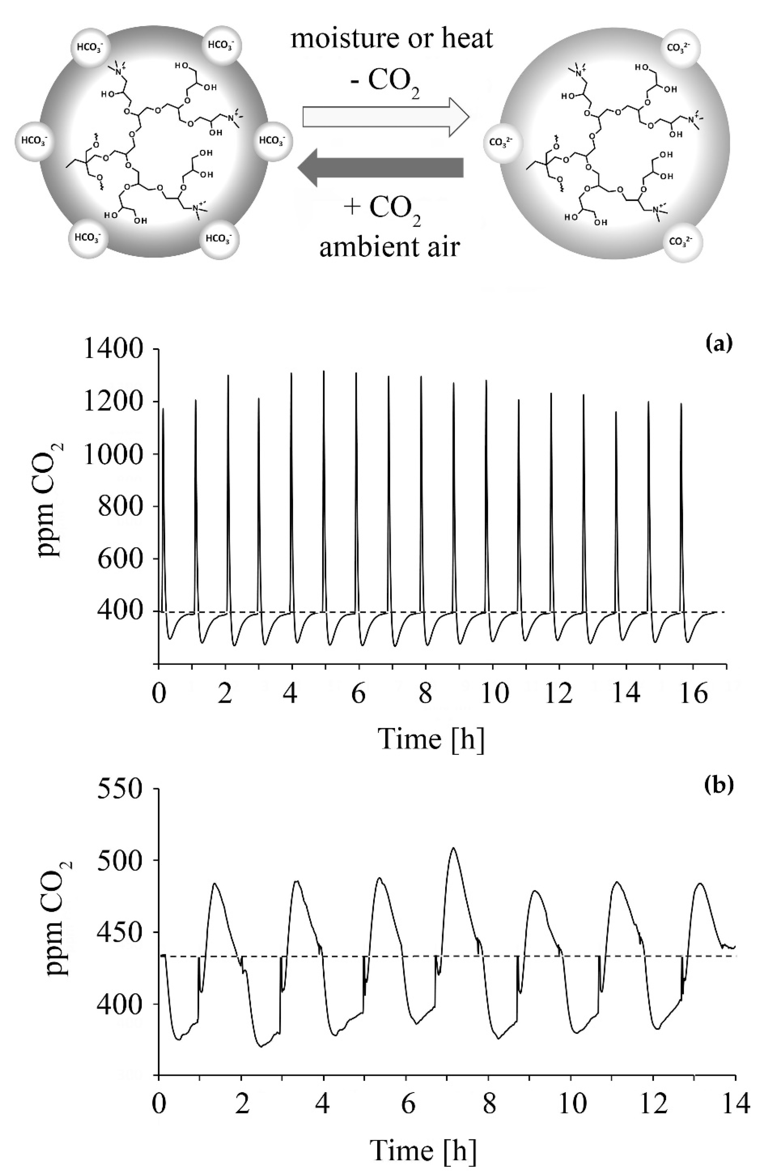Polymers 14 00718 g003 Polymers 14 00718 g003