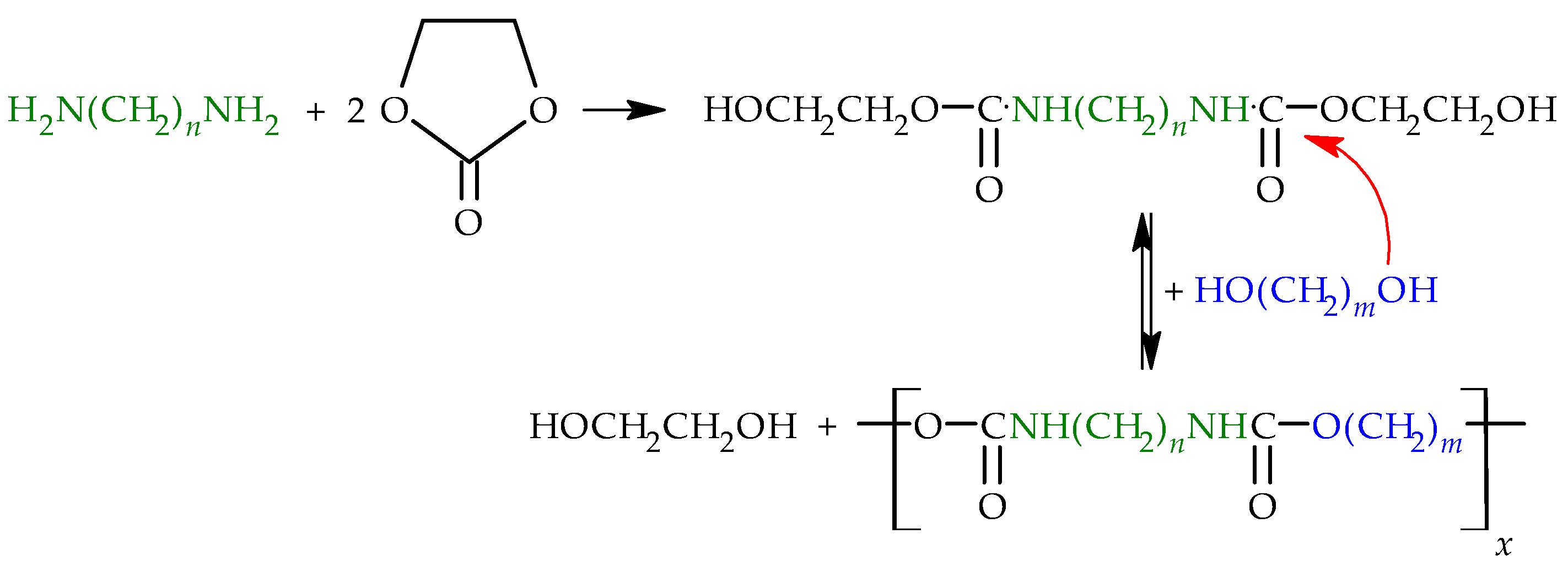 Polymers 14 00718 sch008 Polymers 14 00718 sch008