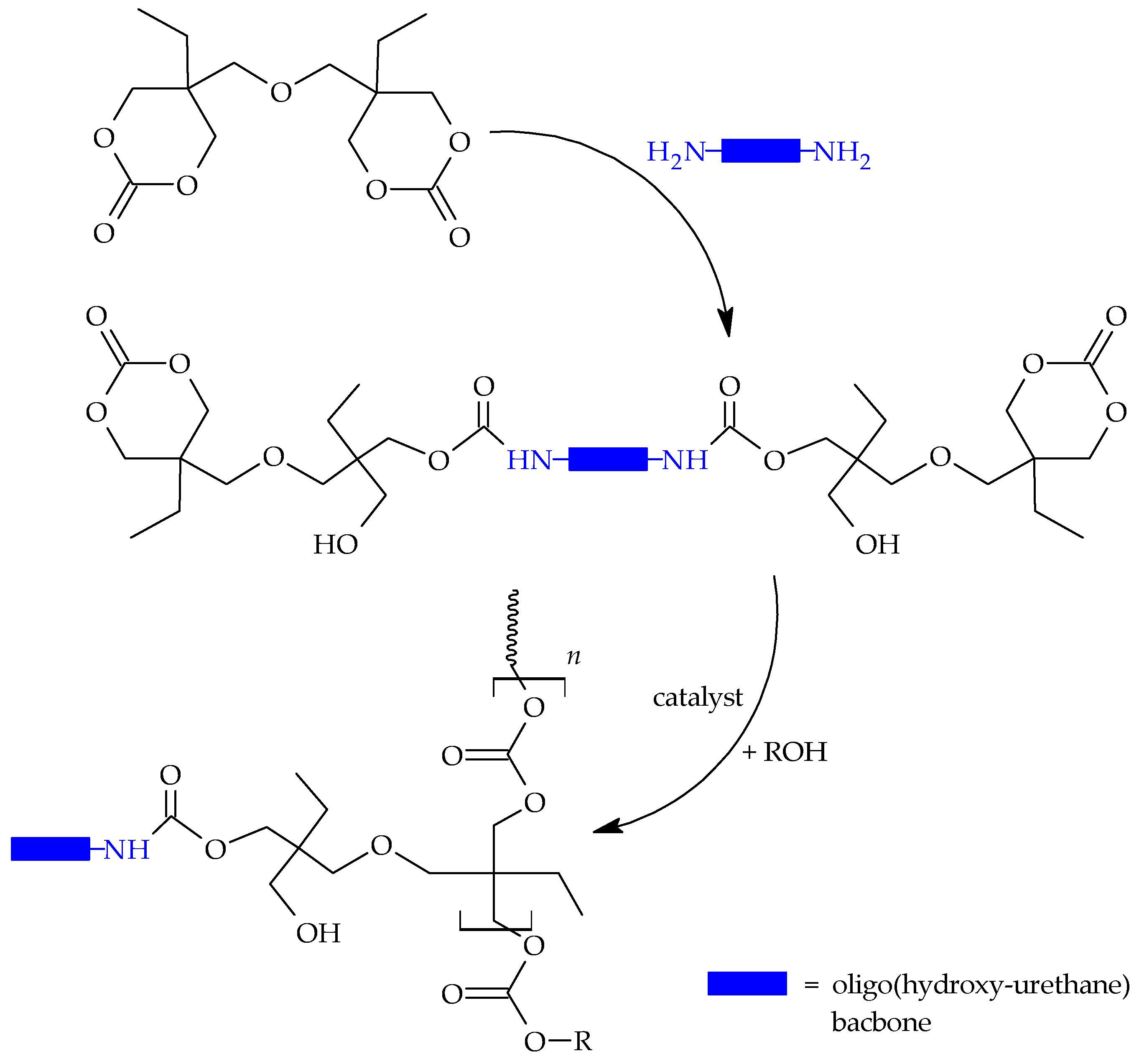 Polymers 14 00718 sch014 Polymers 14 00718 sch014