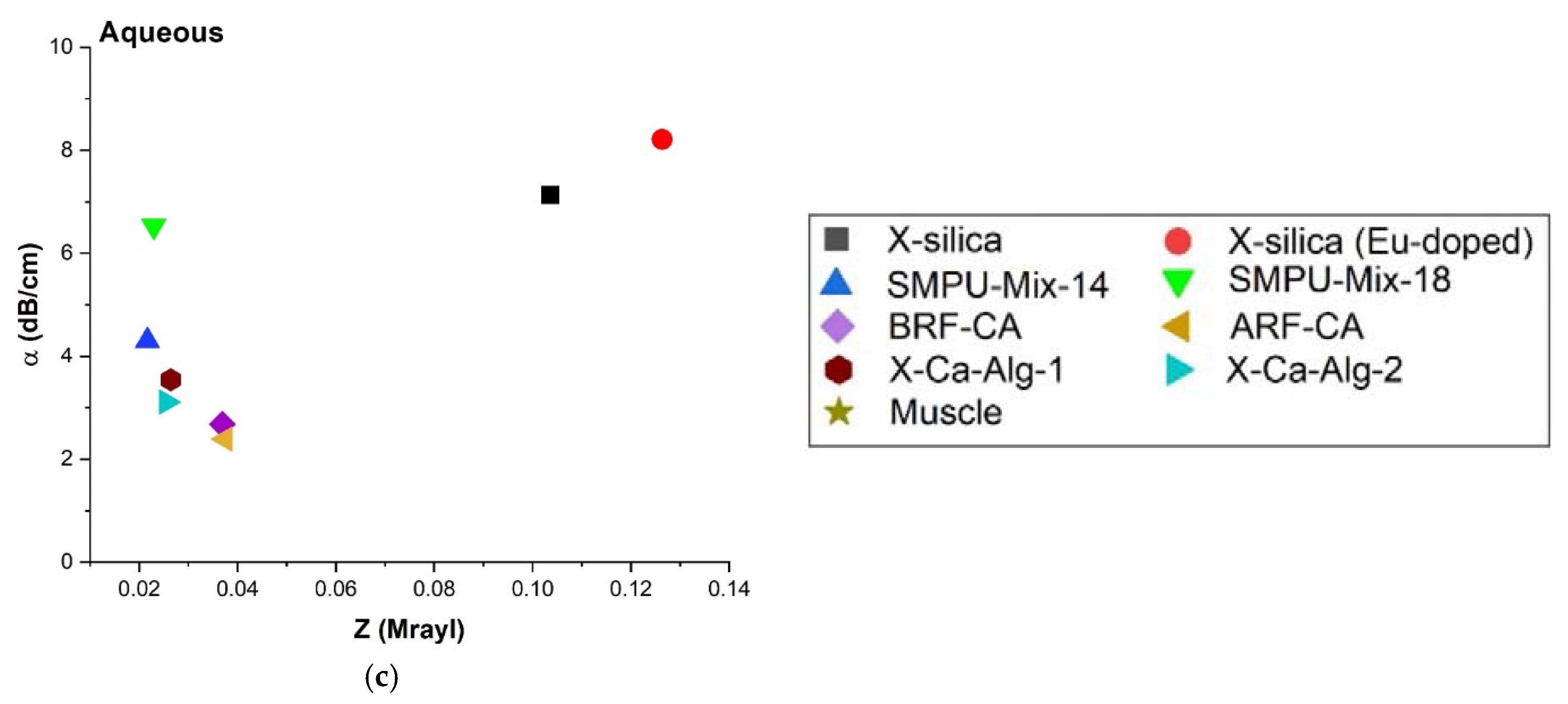 Polymers 14 00722 g009b