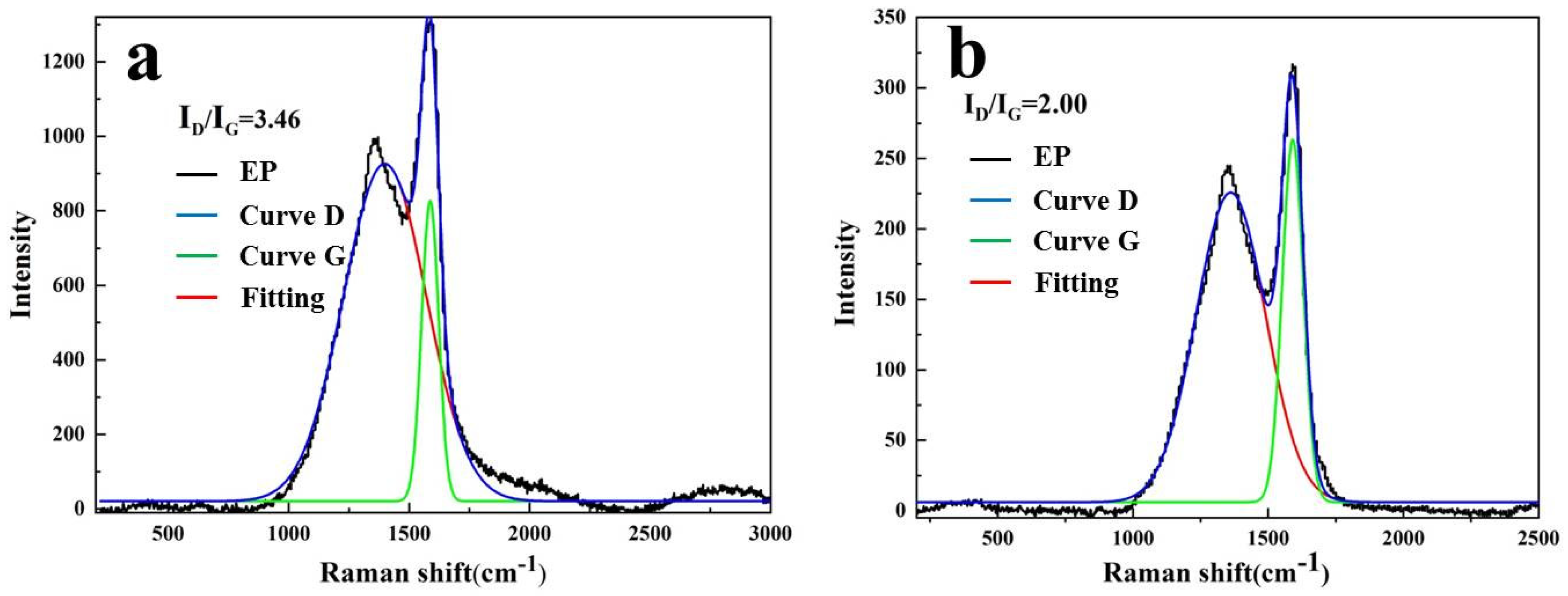 Polymers 14 00725 g005