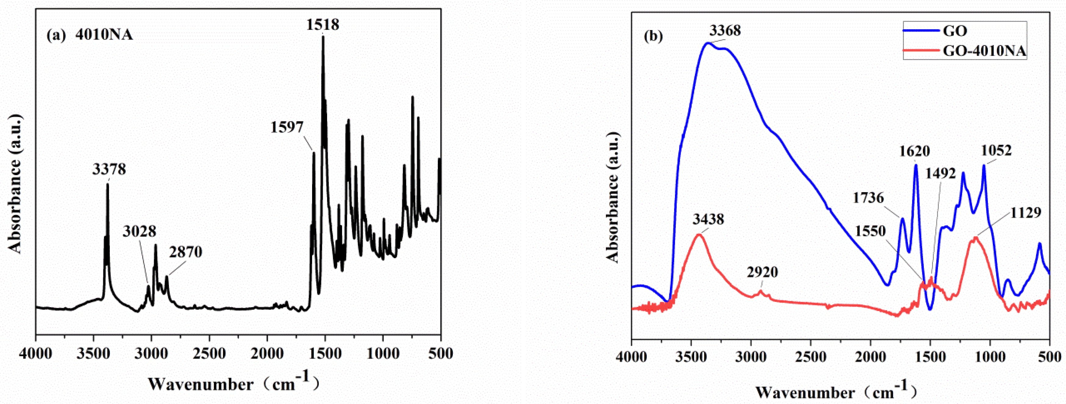 Polymers 14 00736 g004