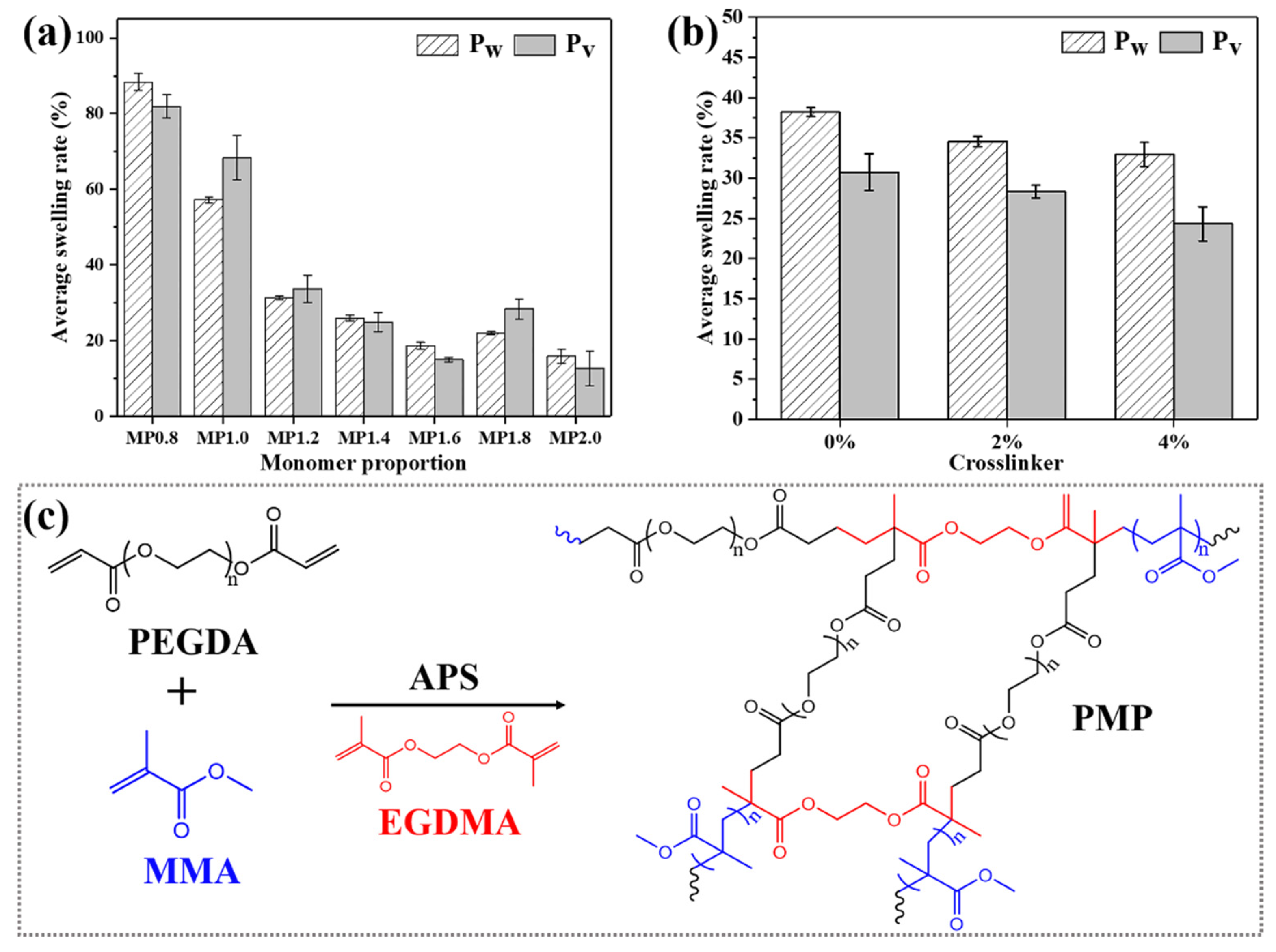 Polymers 14 00738 g001