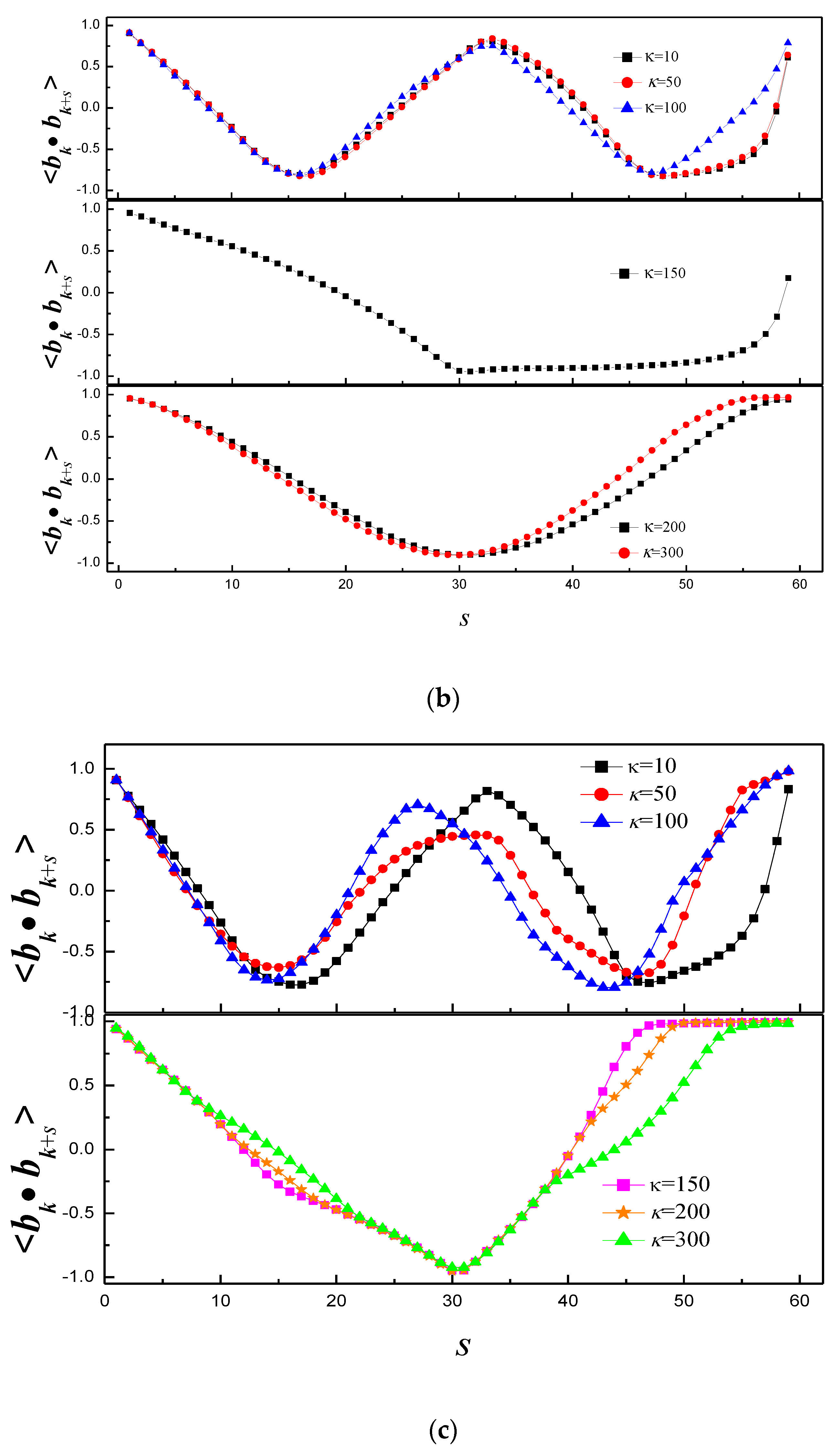 Polymers 14 00757 g004b