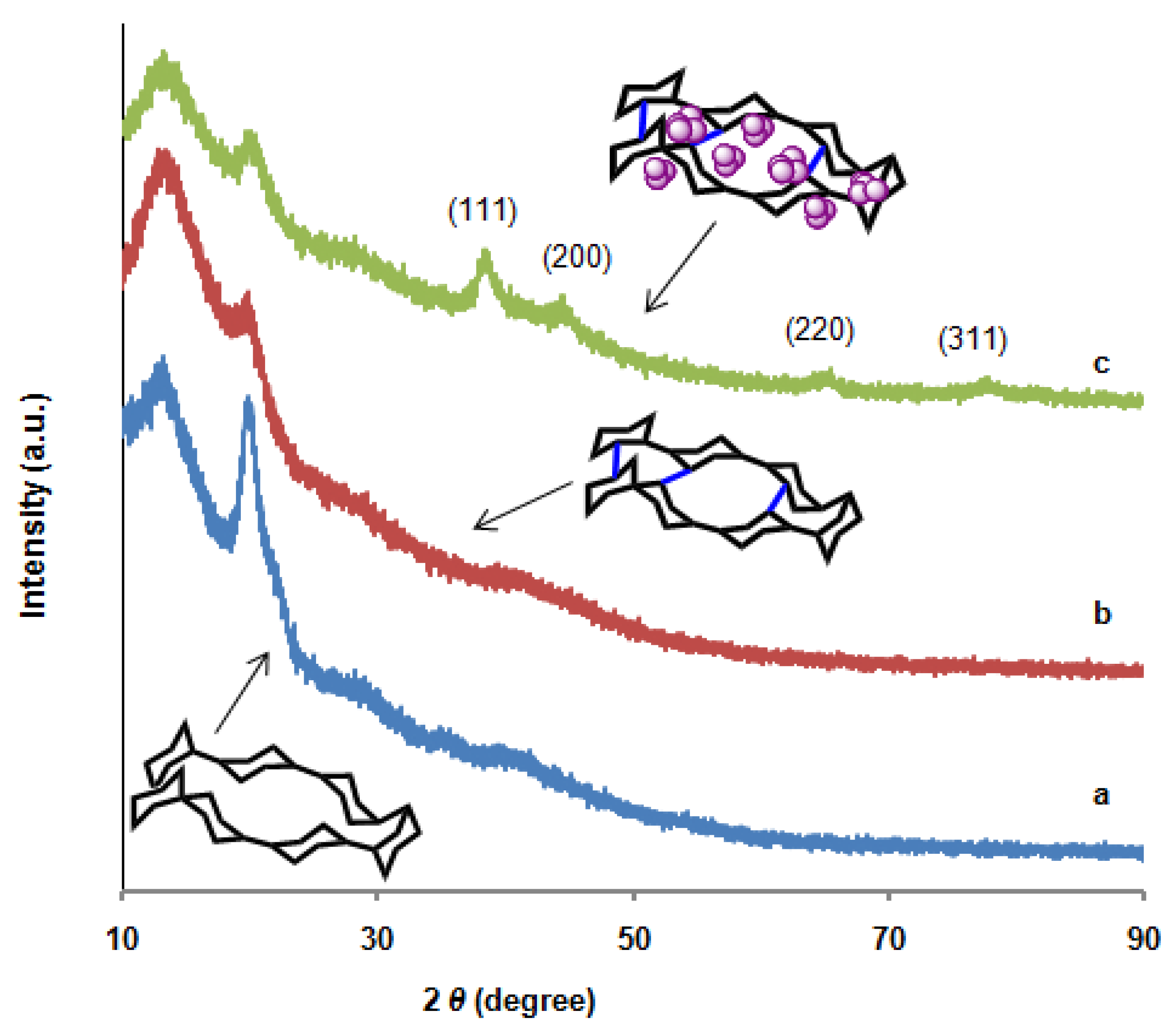 Polymers 14 00766 g003