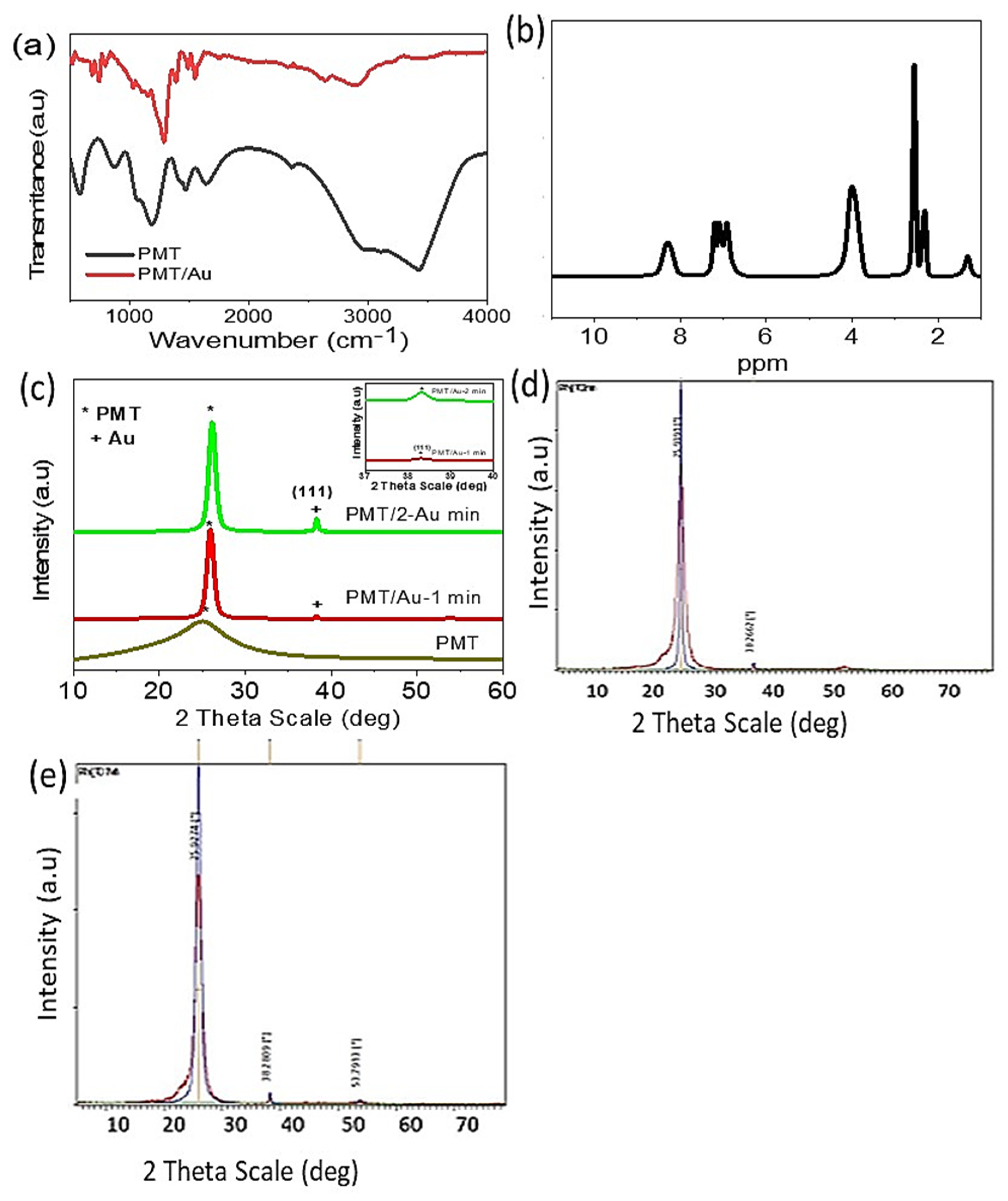 Polymers 14 00768 g002