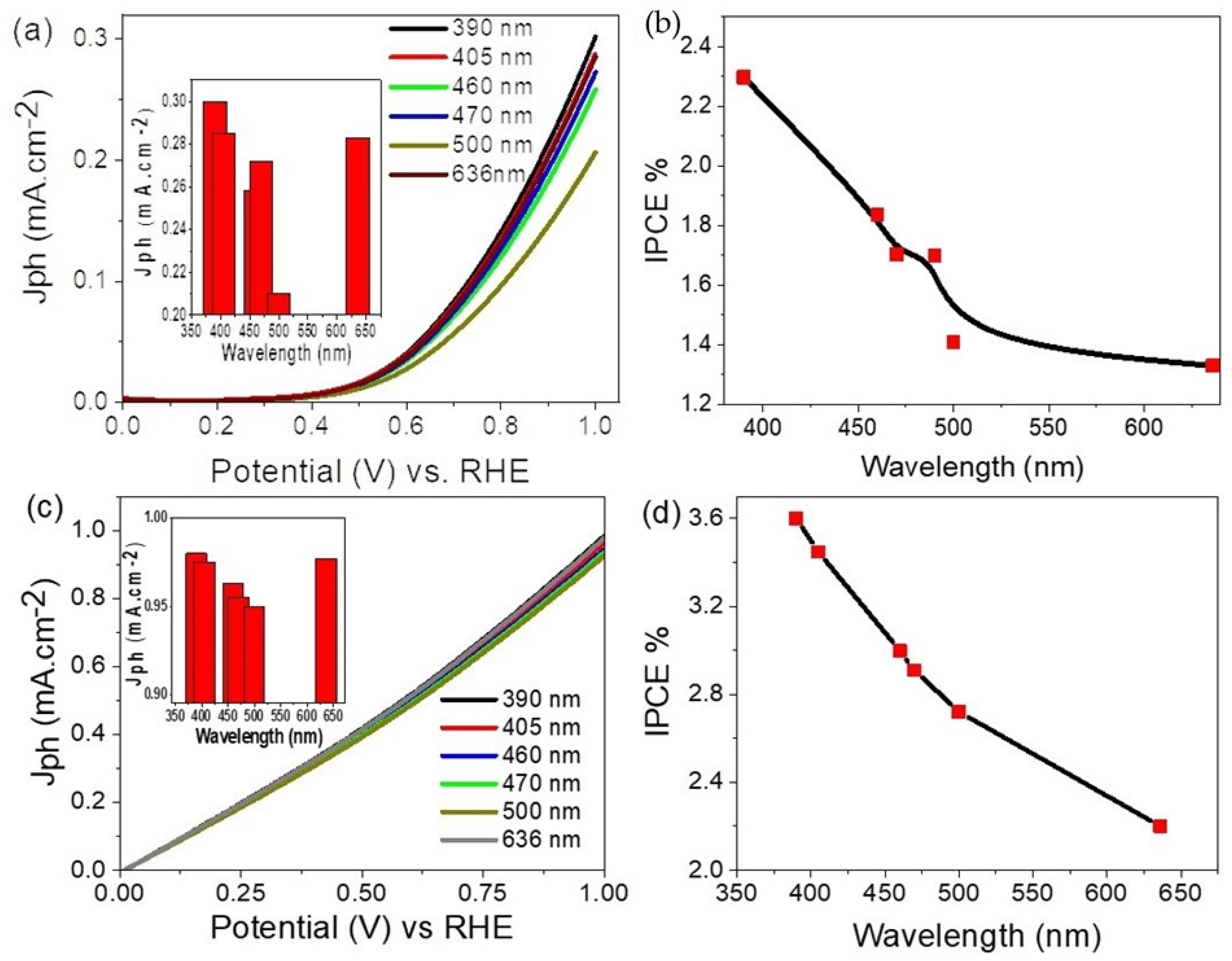 Polymers 14 00768 g008