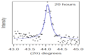 Polymers | Free Full-Text | Properties Enhancement Nano Coconut Shell ...