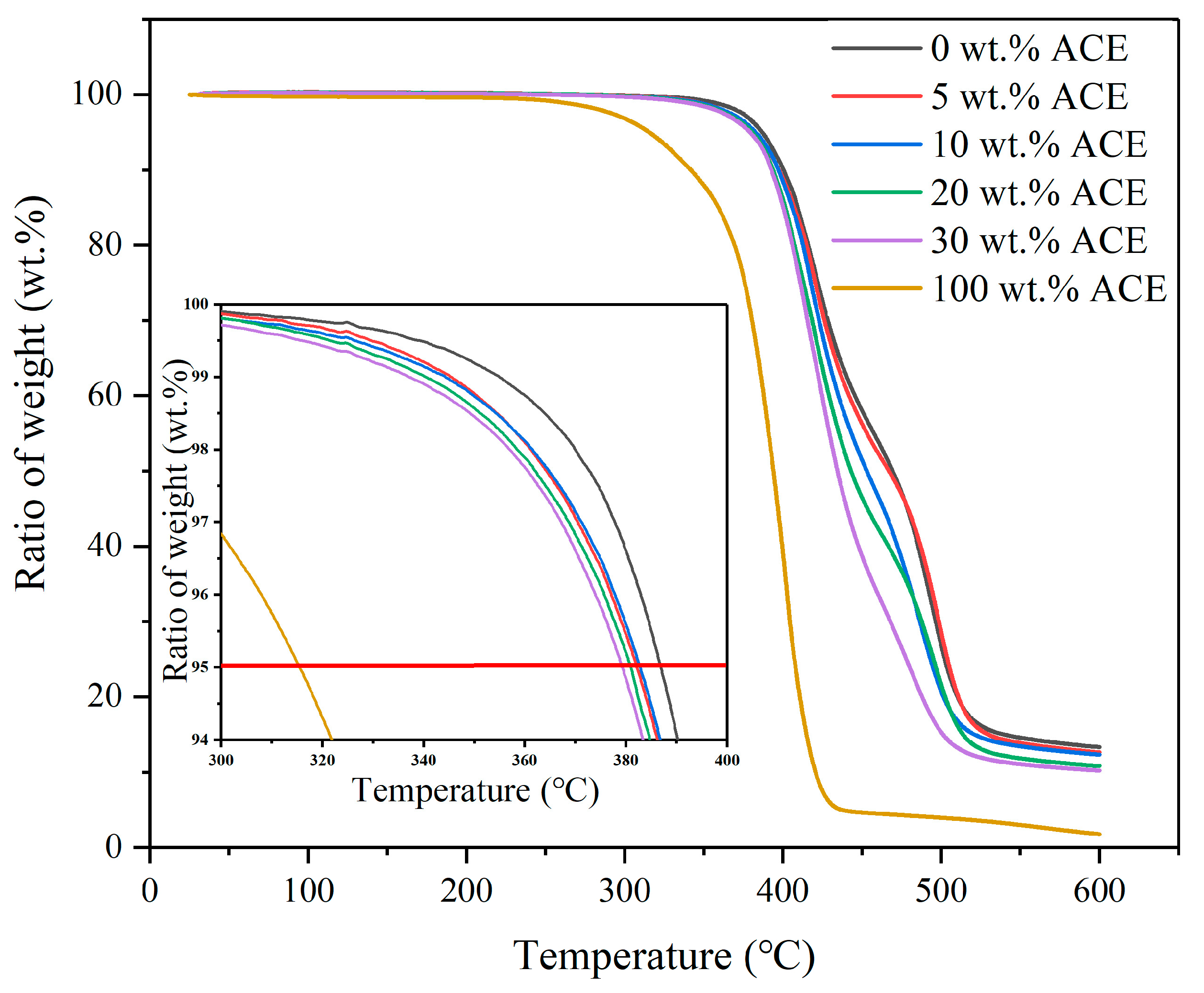 Polymers 14 00782 g003