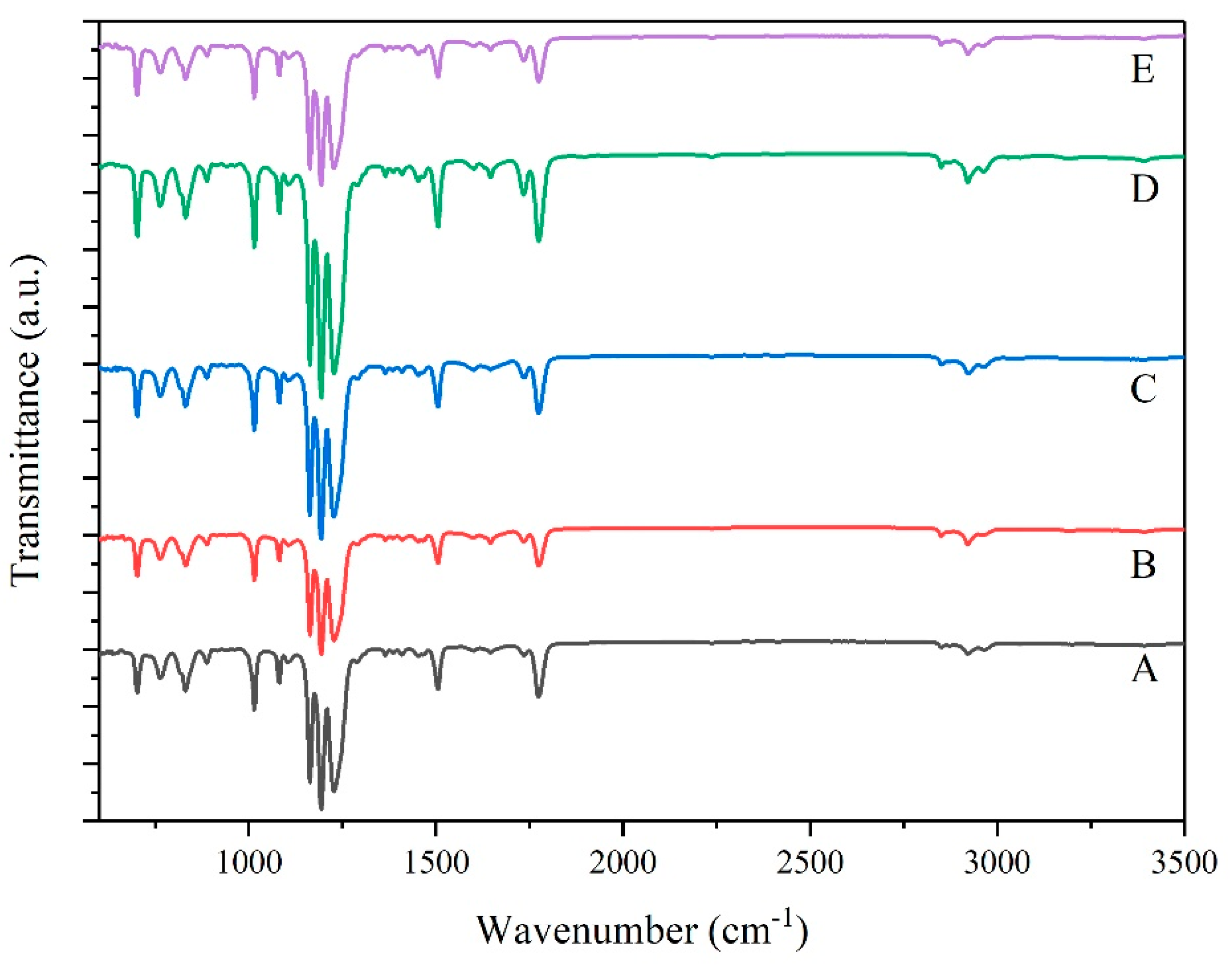 Polymers 14 00782 g007
