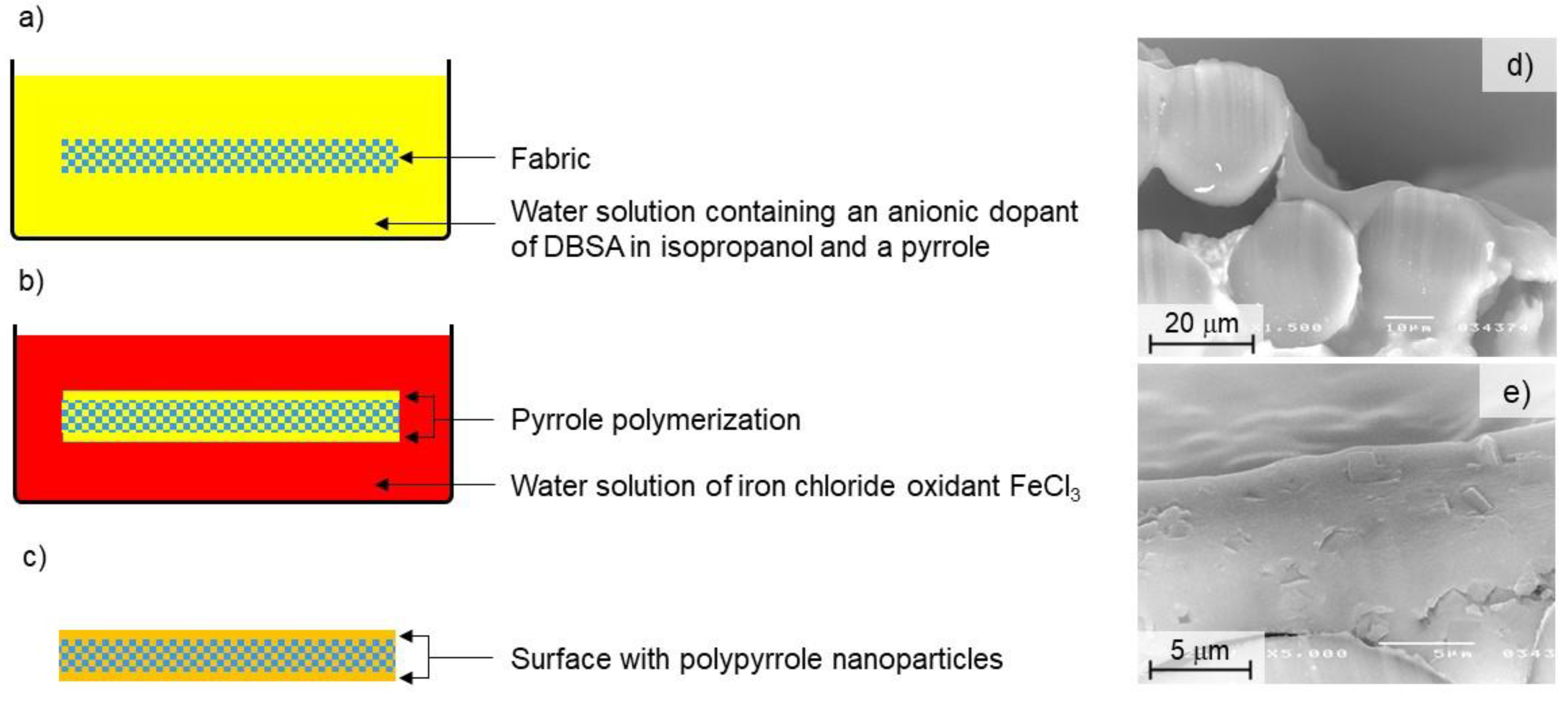 Polymers 14 00796 g003