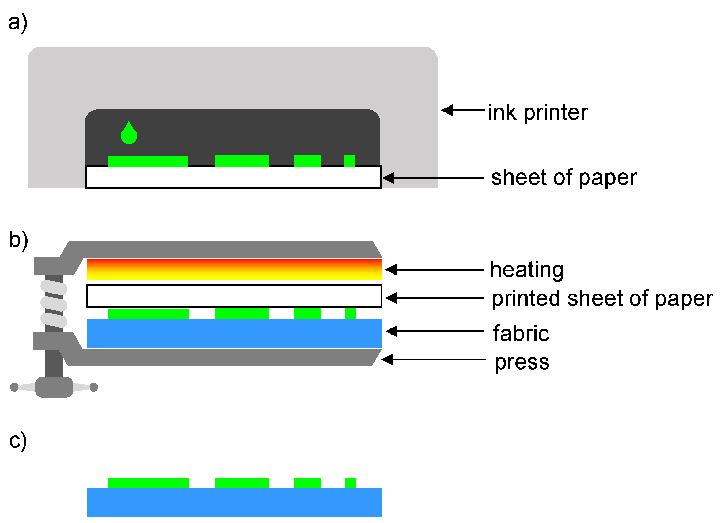 Polymers | Free Full-Text | Assessment of the Impact of the Surface  Modification Processes of Cotton and Polyester Fabrics with Various  Techniques on Their Structural, Biophysical, Sensory, and Mechanical  Properties
