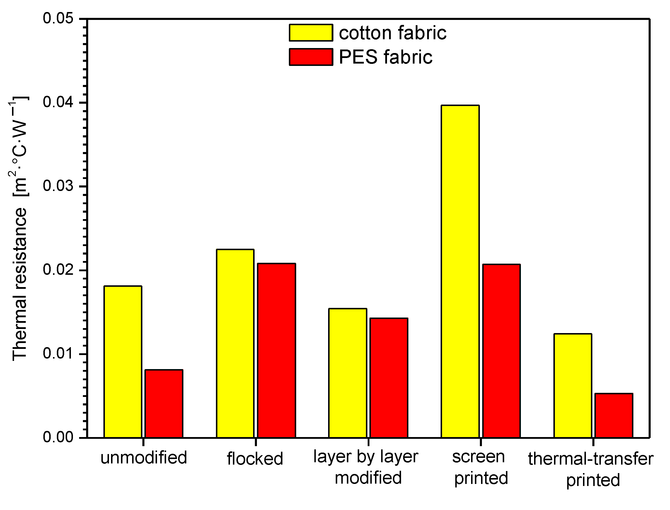 Polymers 14 00796 g014