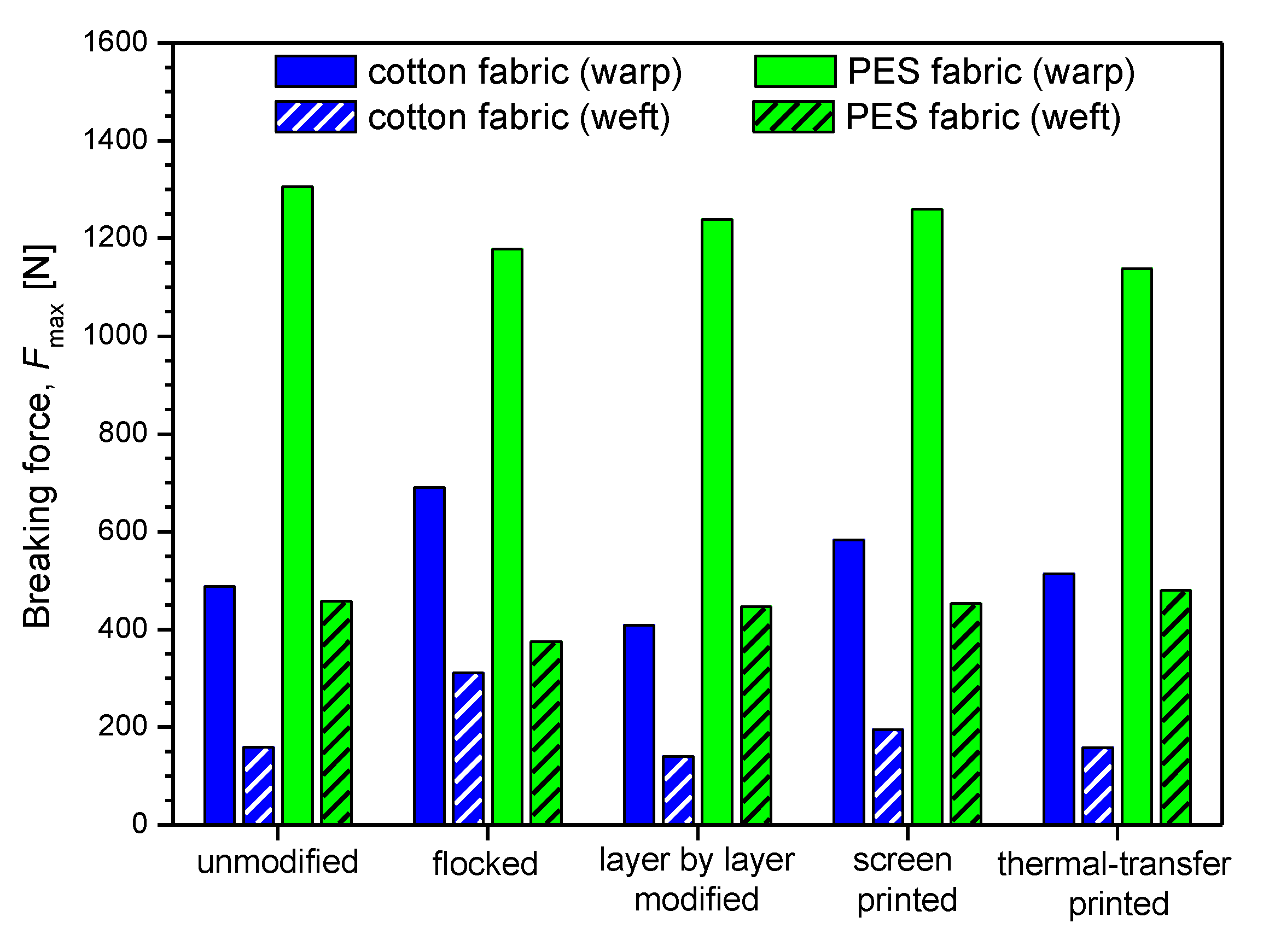 Polymers 14 00796 g016