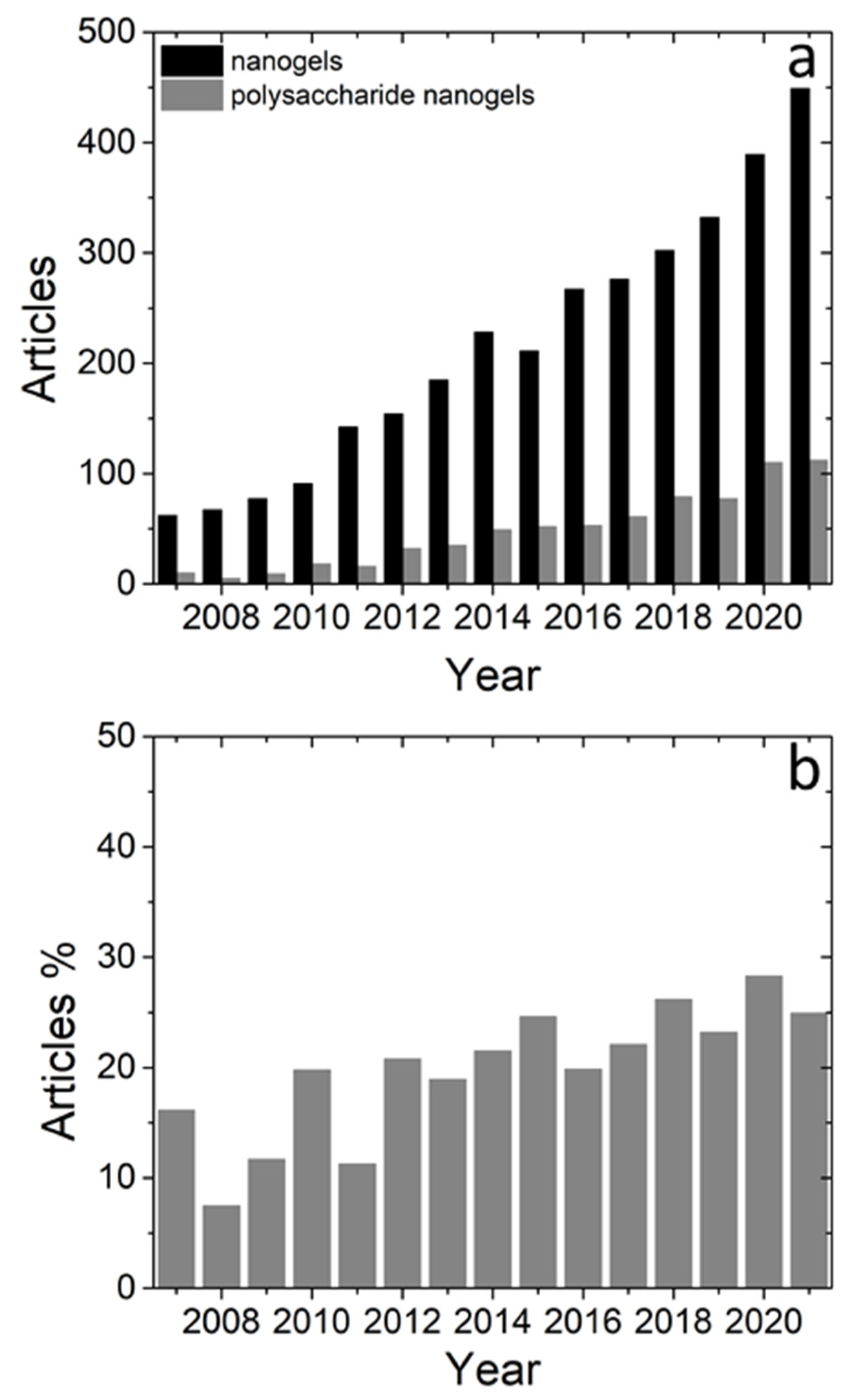 Polymers 14 00813 g002