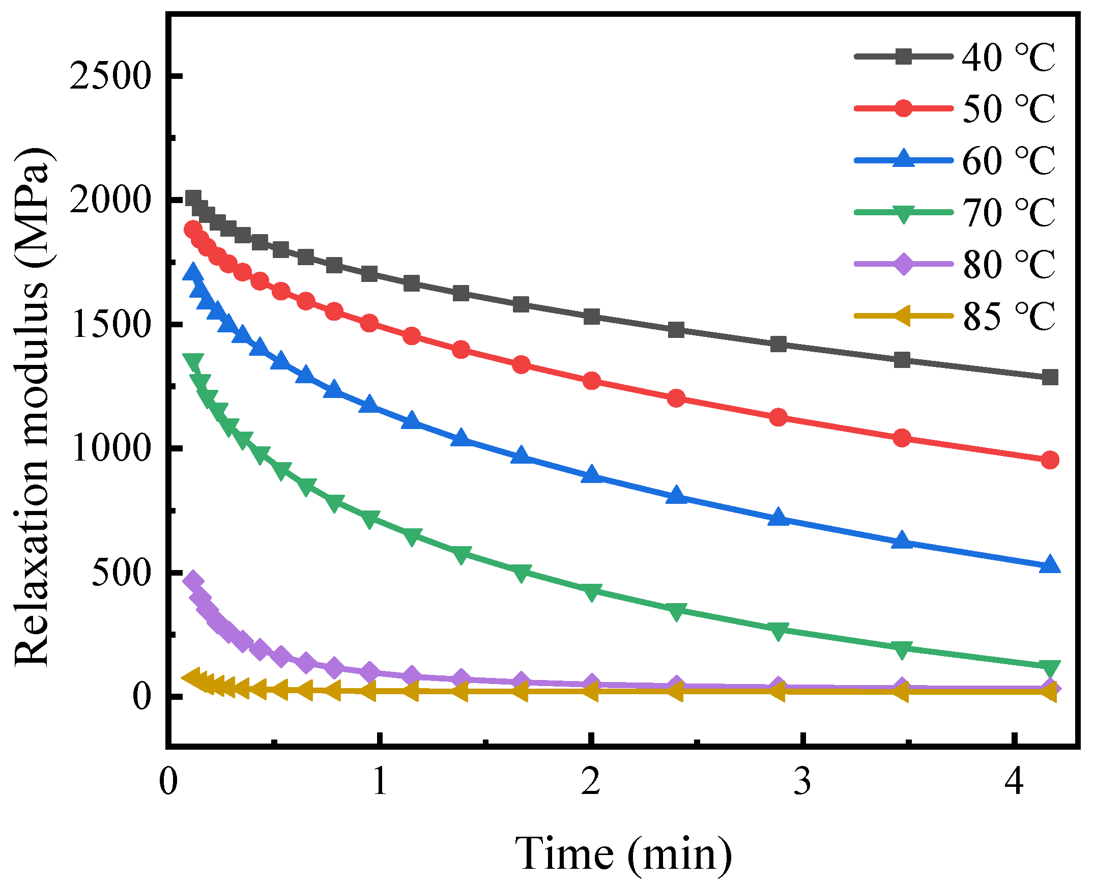 Polymers 14 00836 g003