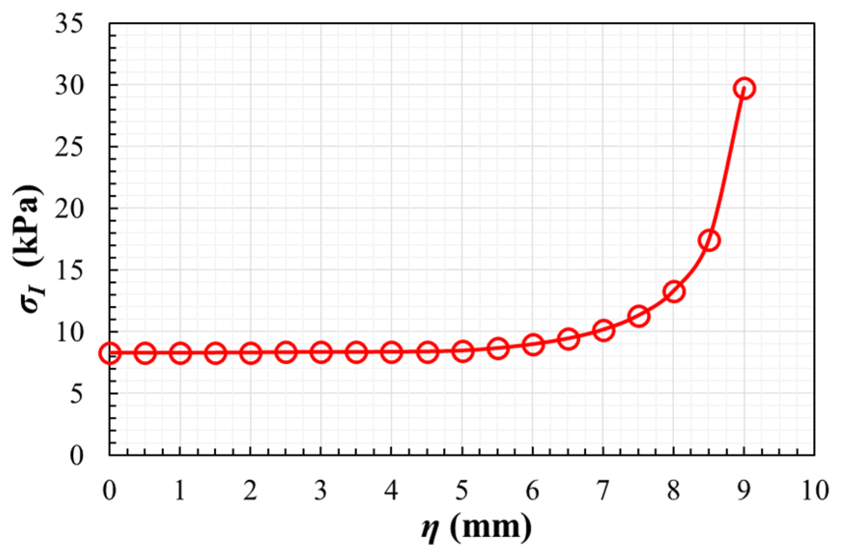Polymers 14 00837 g010