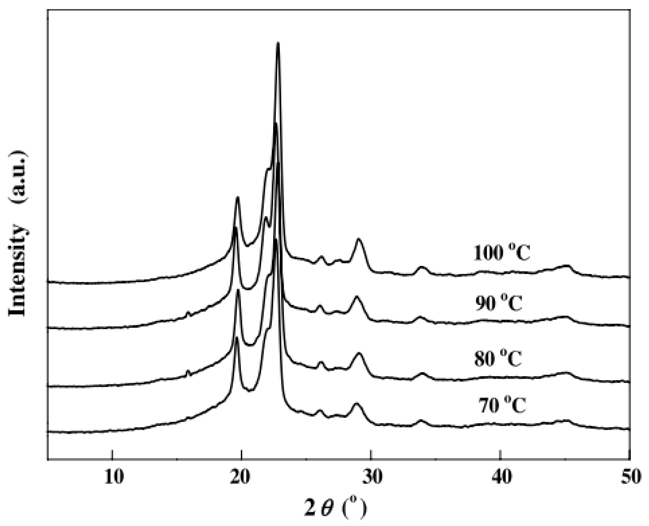 Polymers 14 00844 g004