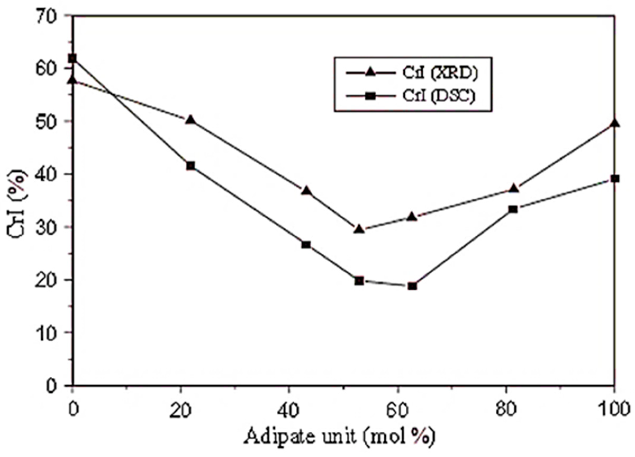 Polymers 14 00844 g008