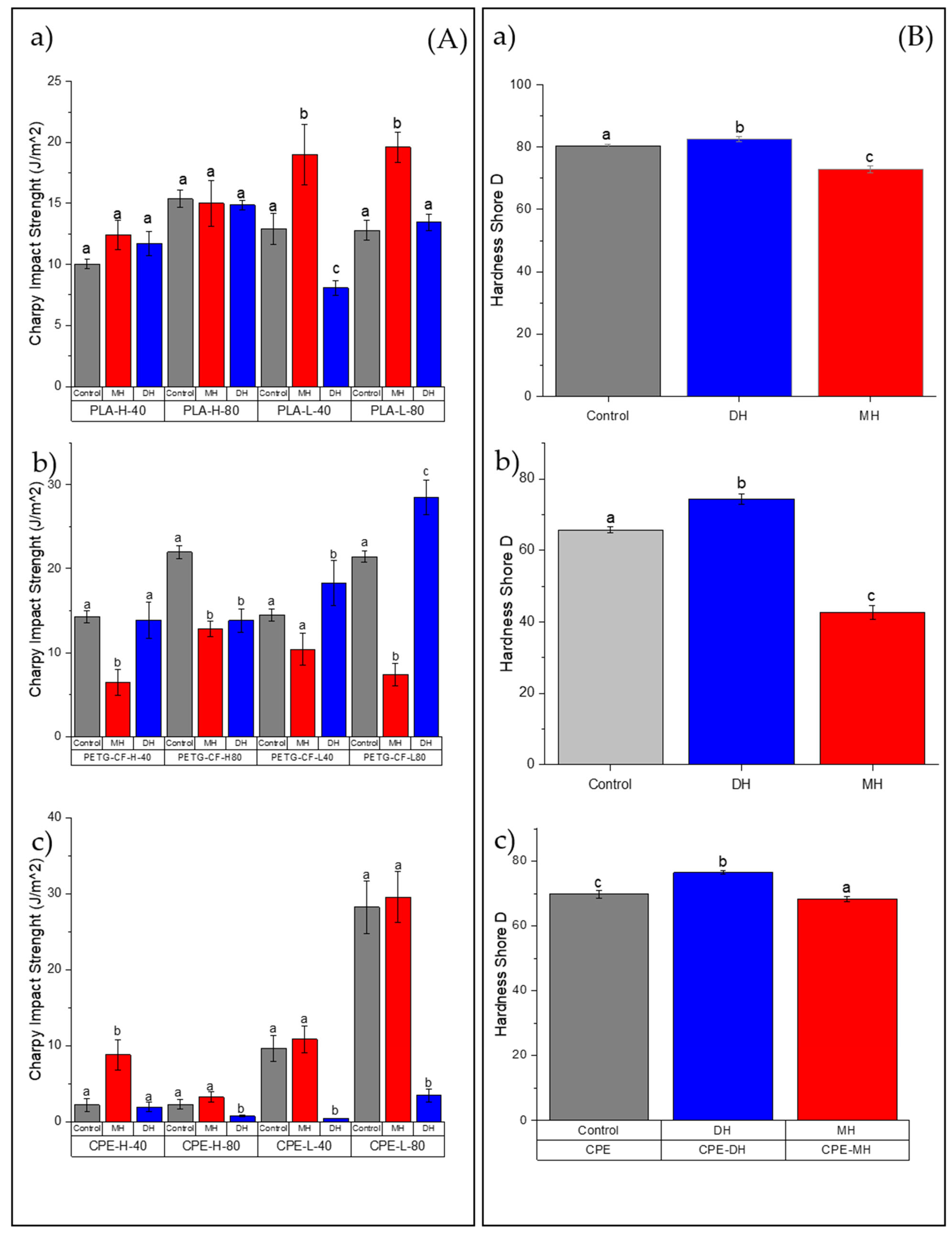 Polymers 14 00855 g008