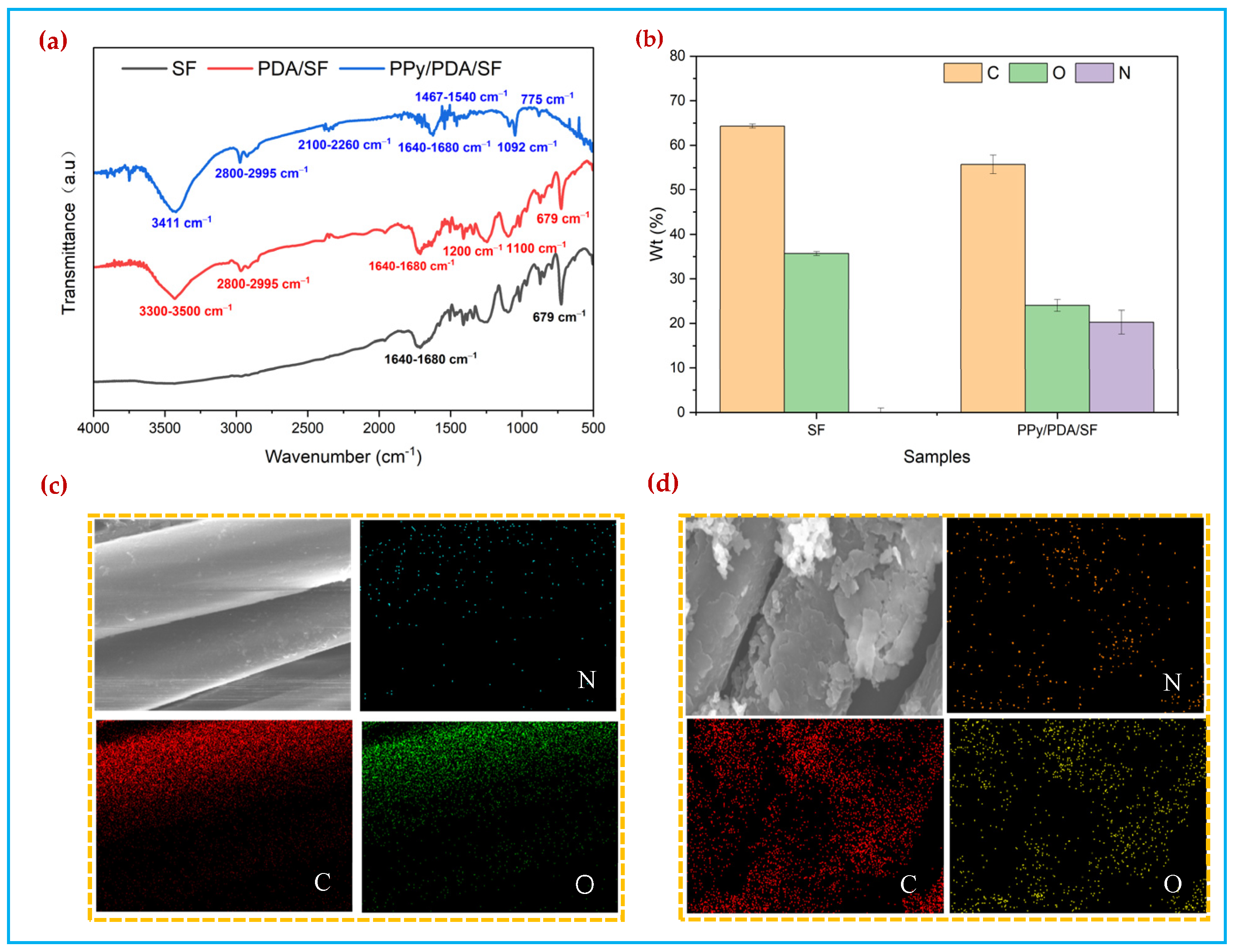 Polymers 14 00859 g004