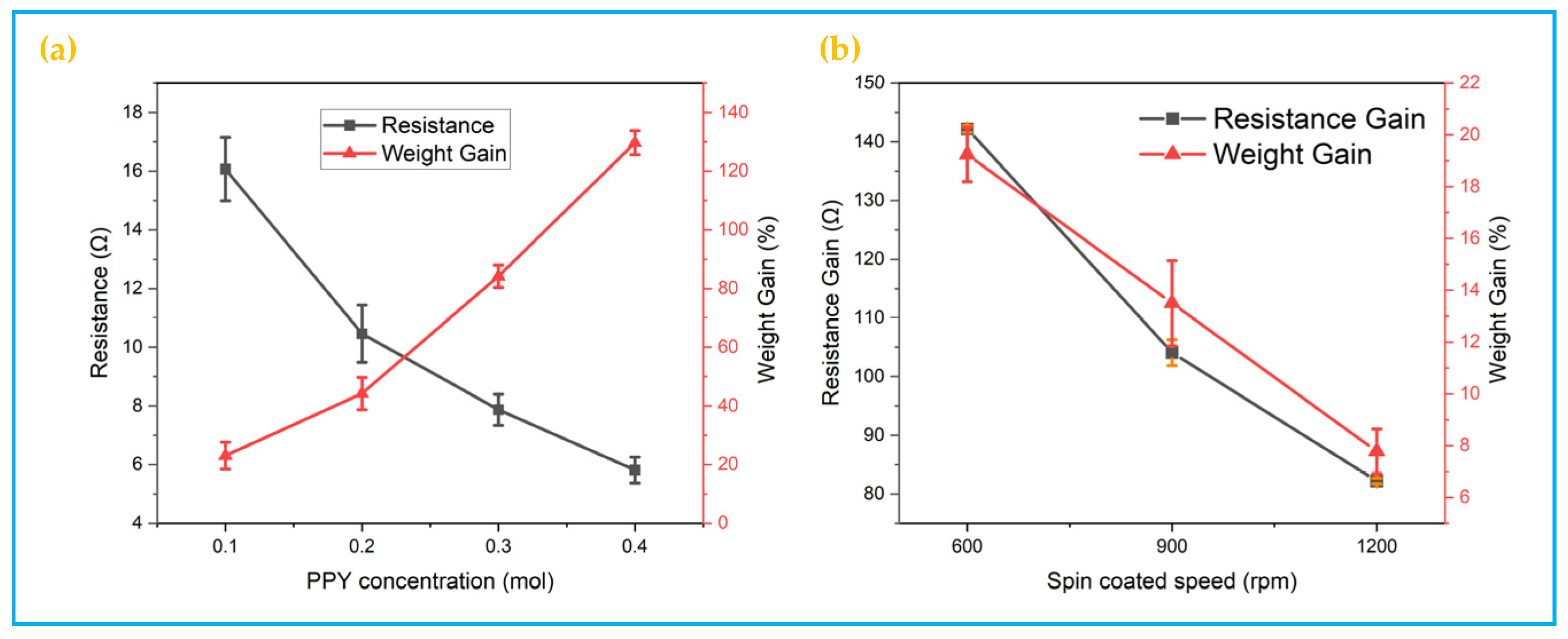 Polymers 14 00859 g005