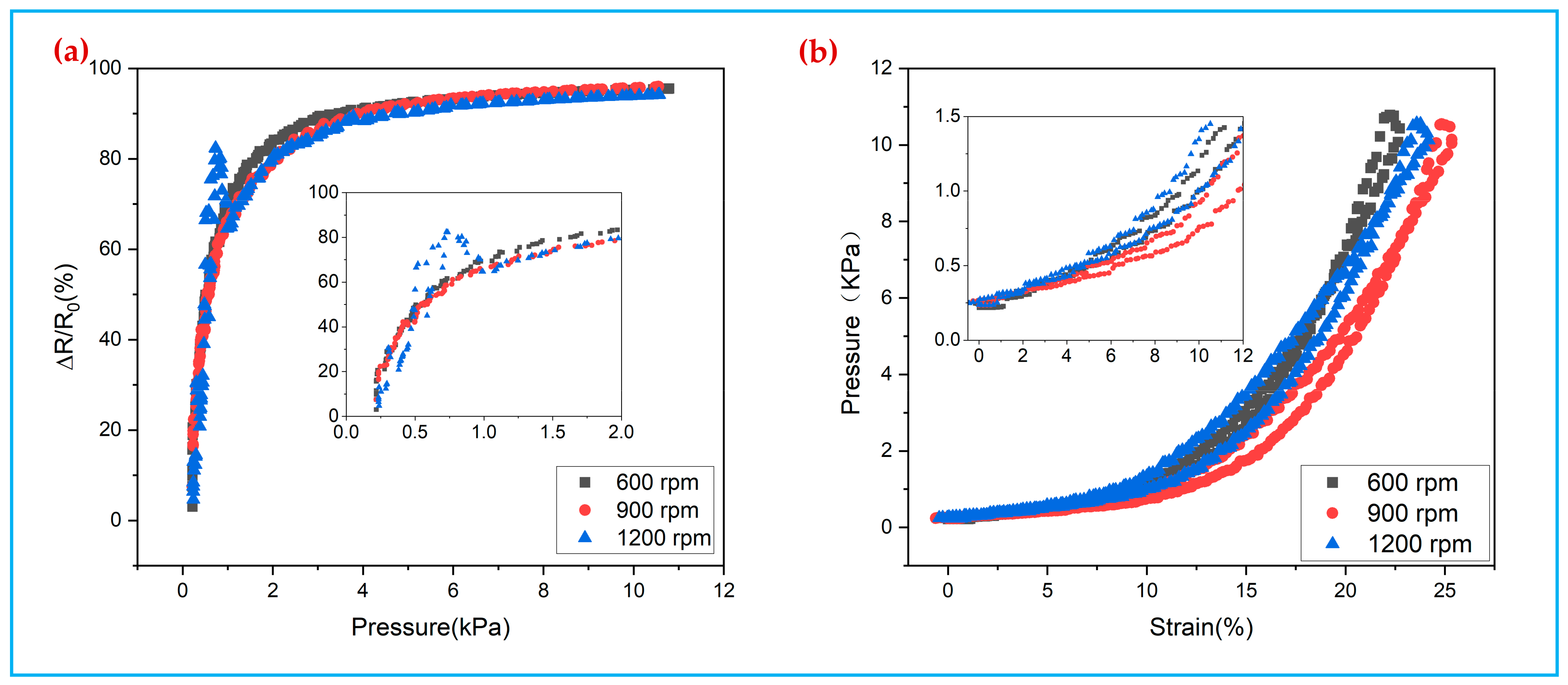 Polymers 14 00859 g007