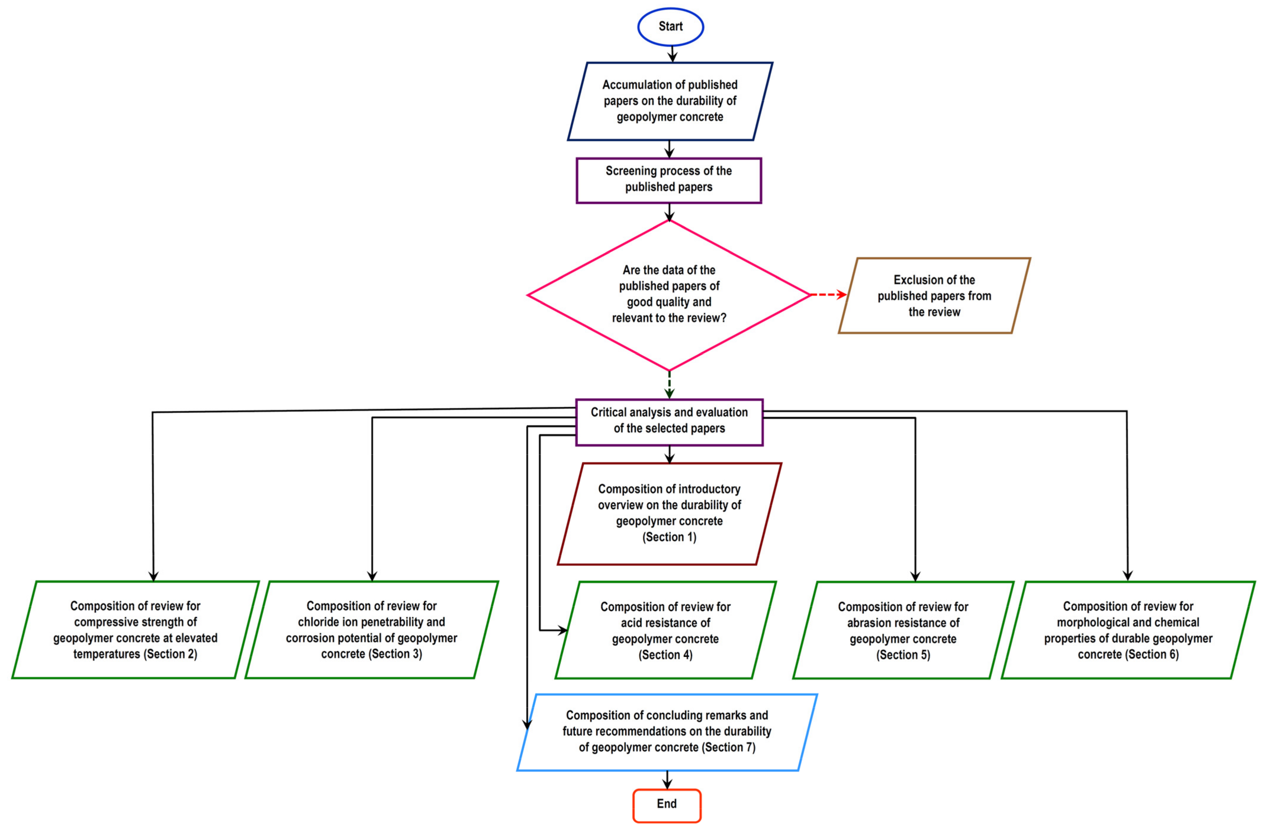 Case study: 's checkout process, by Karthik Pasupathy