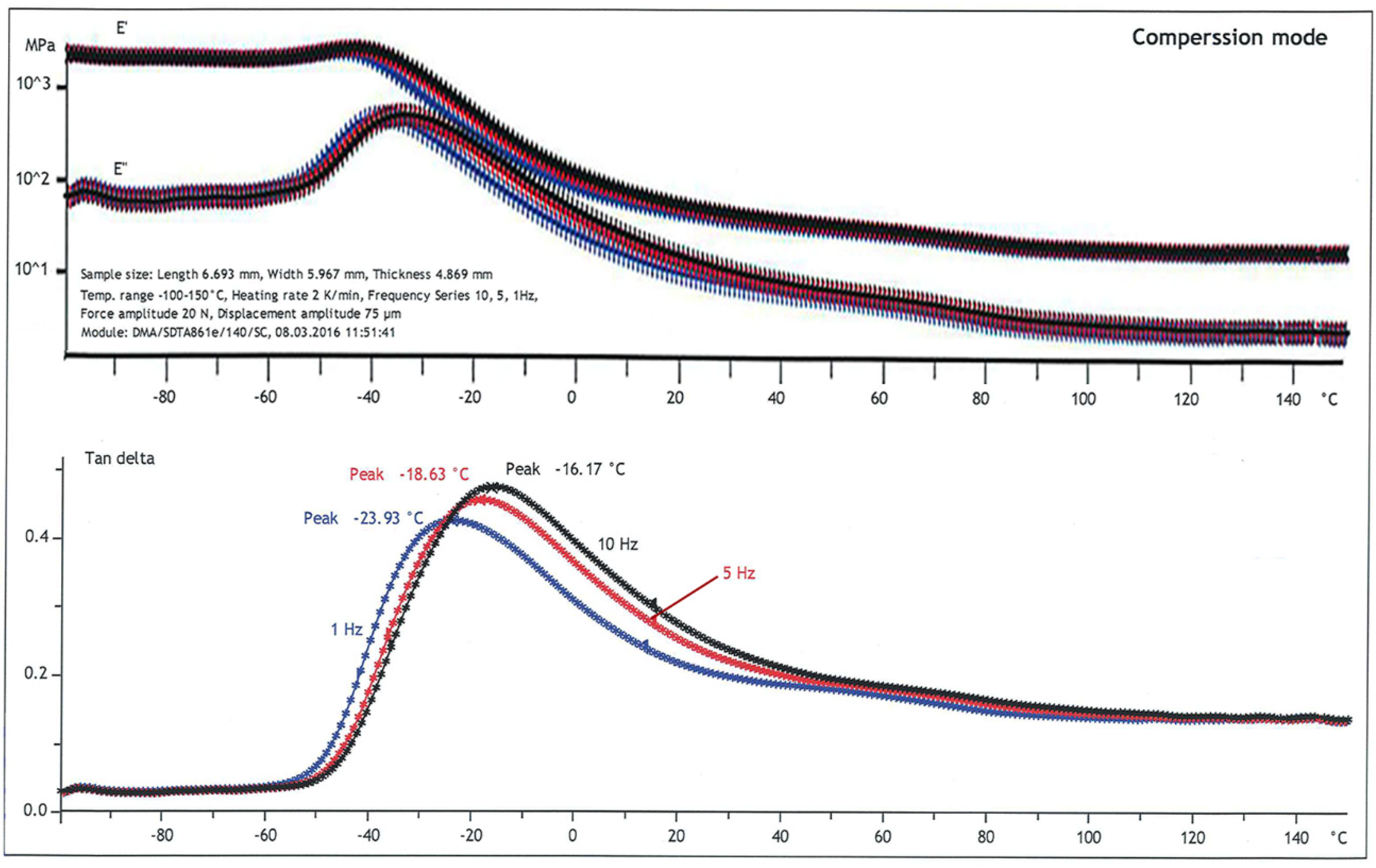 Polymers 14 00873 g002
