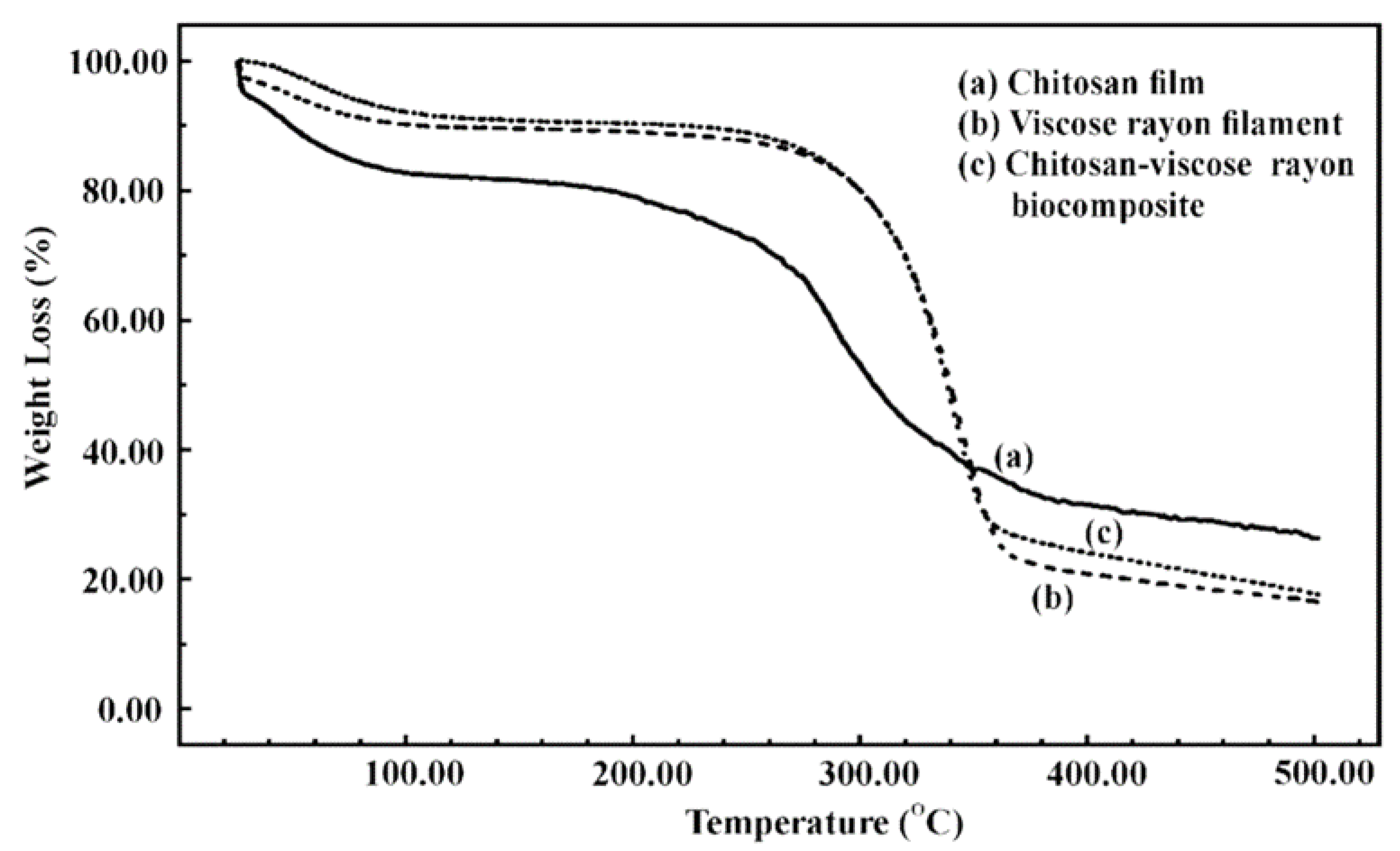 Polymers 14 00874 g014 Polymers 14 00874 g014