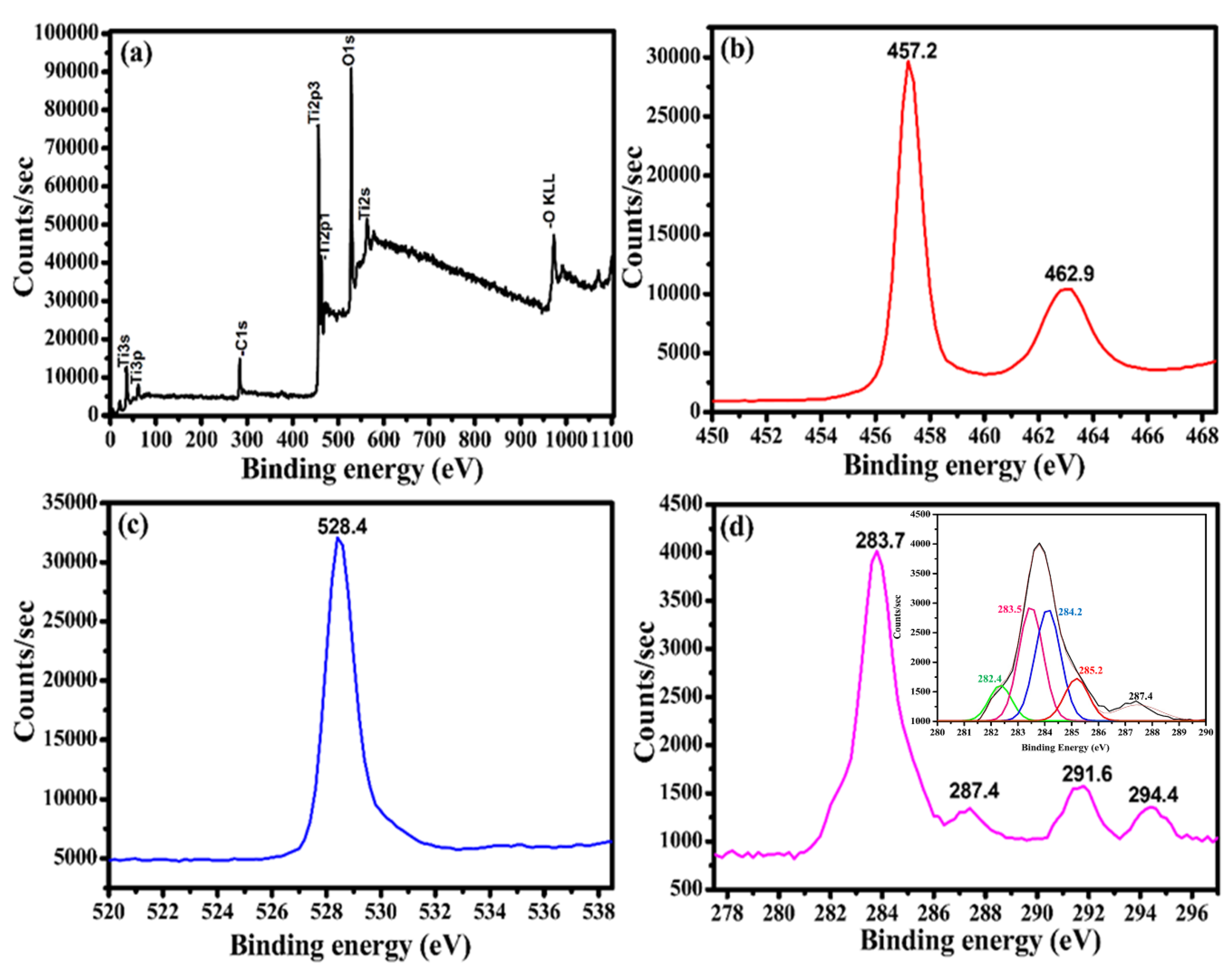 Polymers 14 00880 g007
