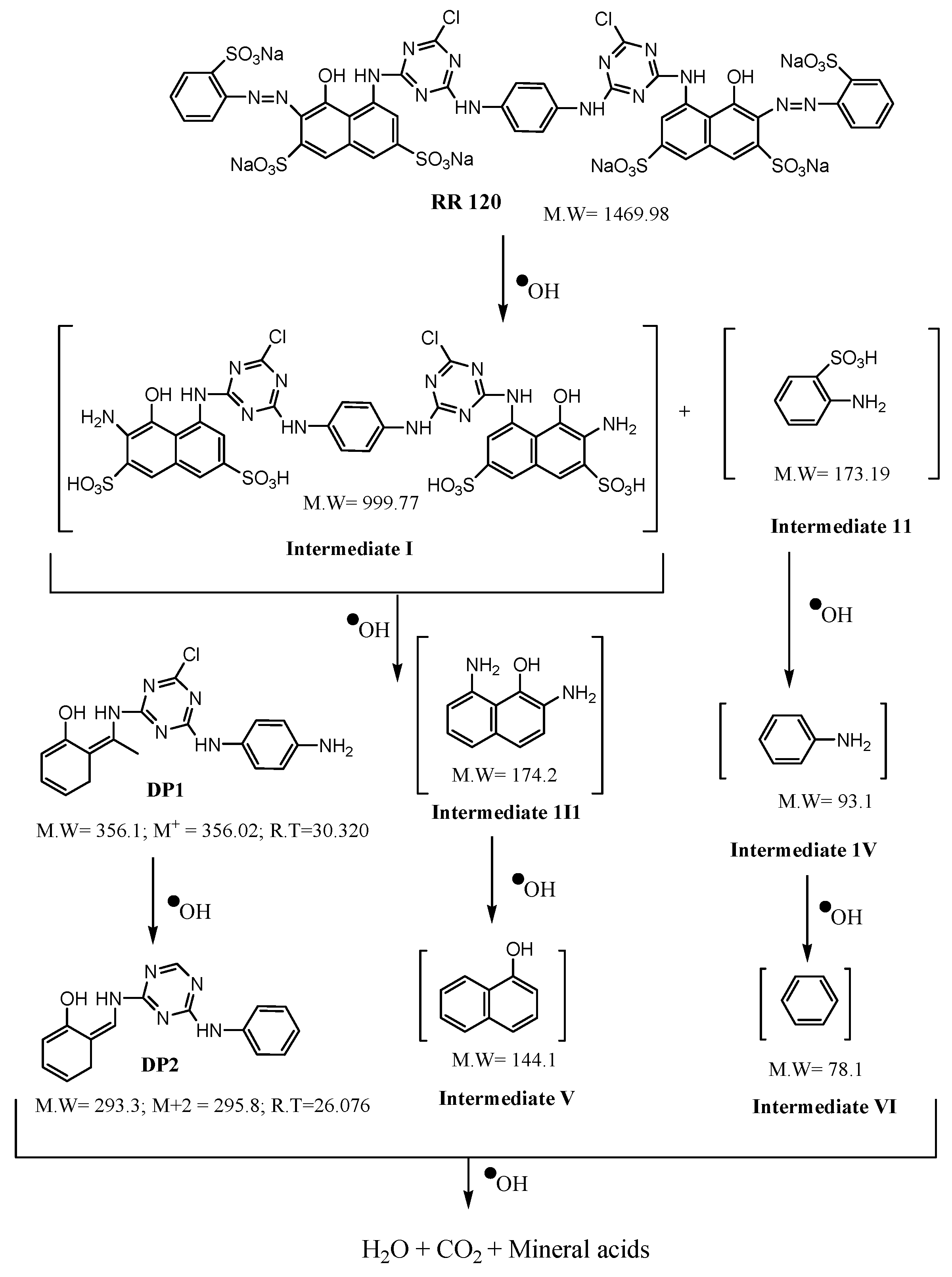 Polymers 14 00880 sch003