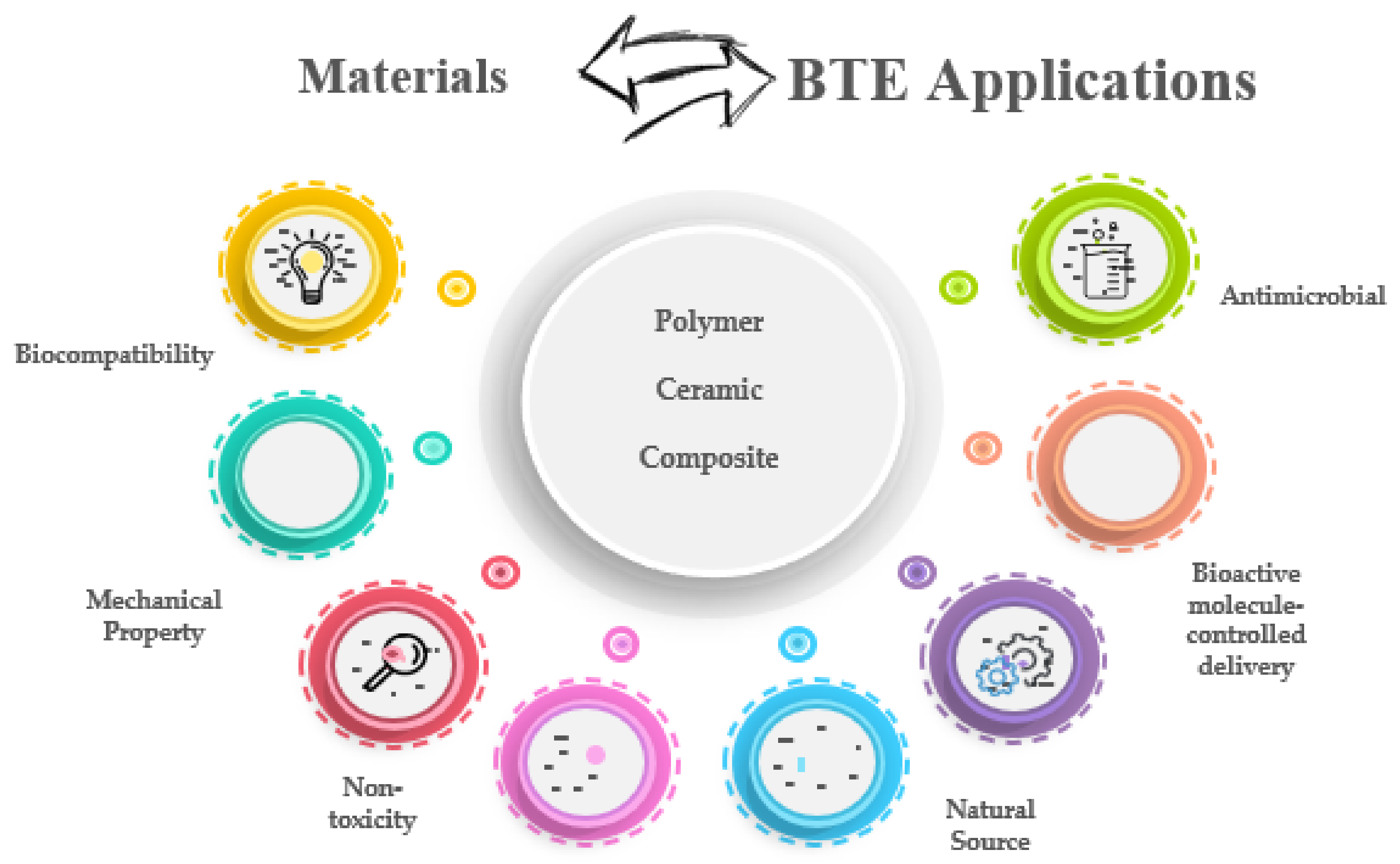 Polymers | Free Full-Text | Novel Trends into the Development of Natural  Hydroxyapatite-Based Polymeric Composites for Bone Tissue Engineering | HTML