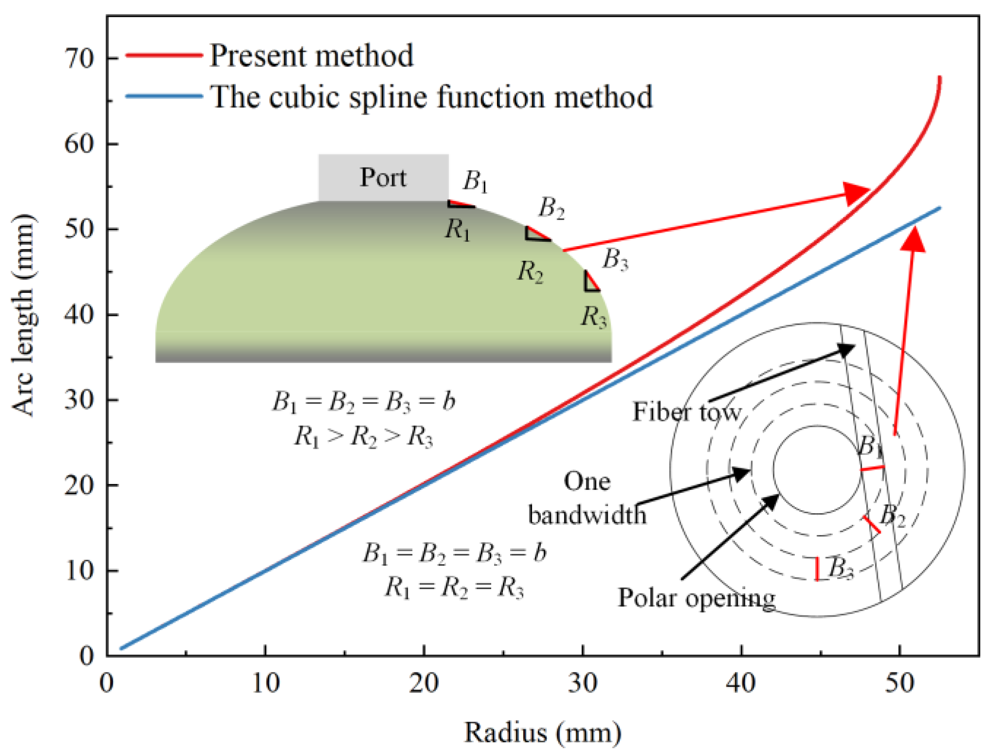 Polymers 14 00902 g002
