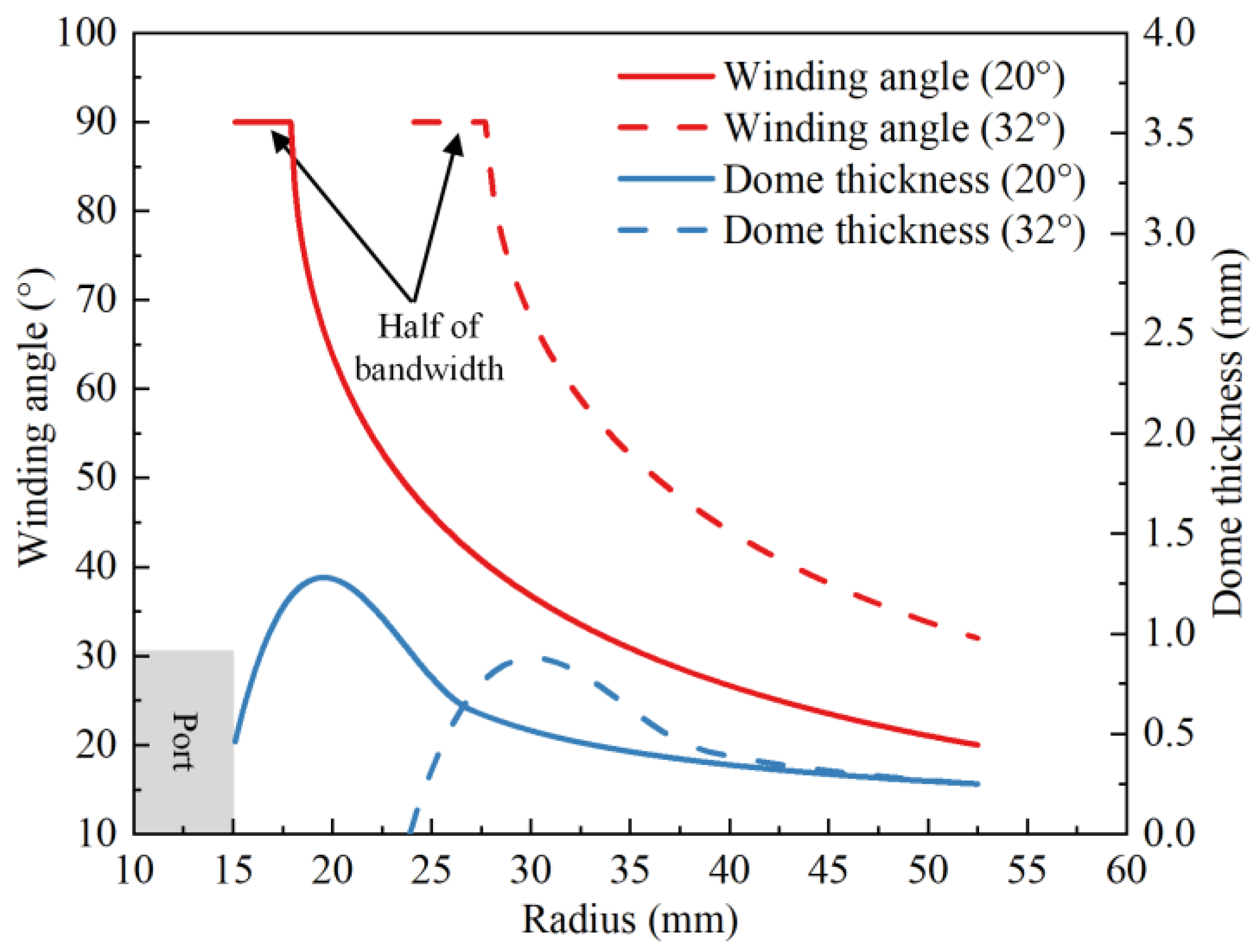 Polymers 14 00902 g004