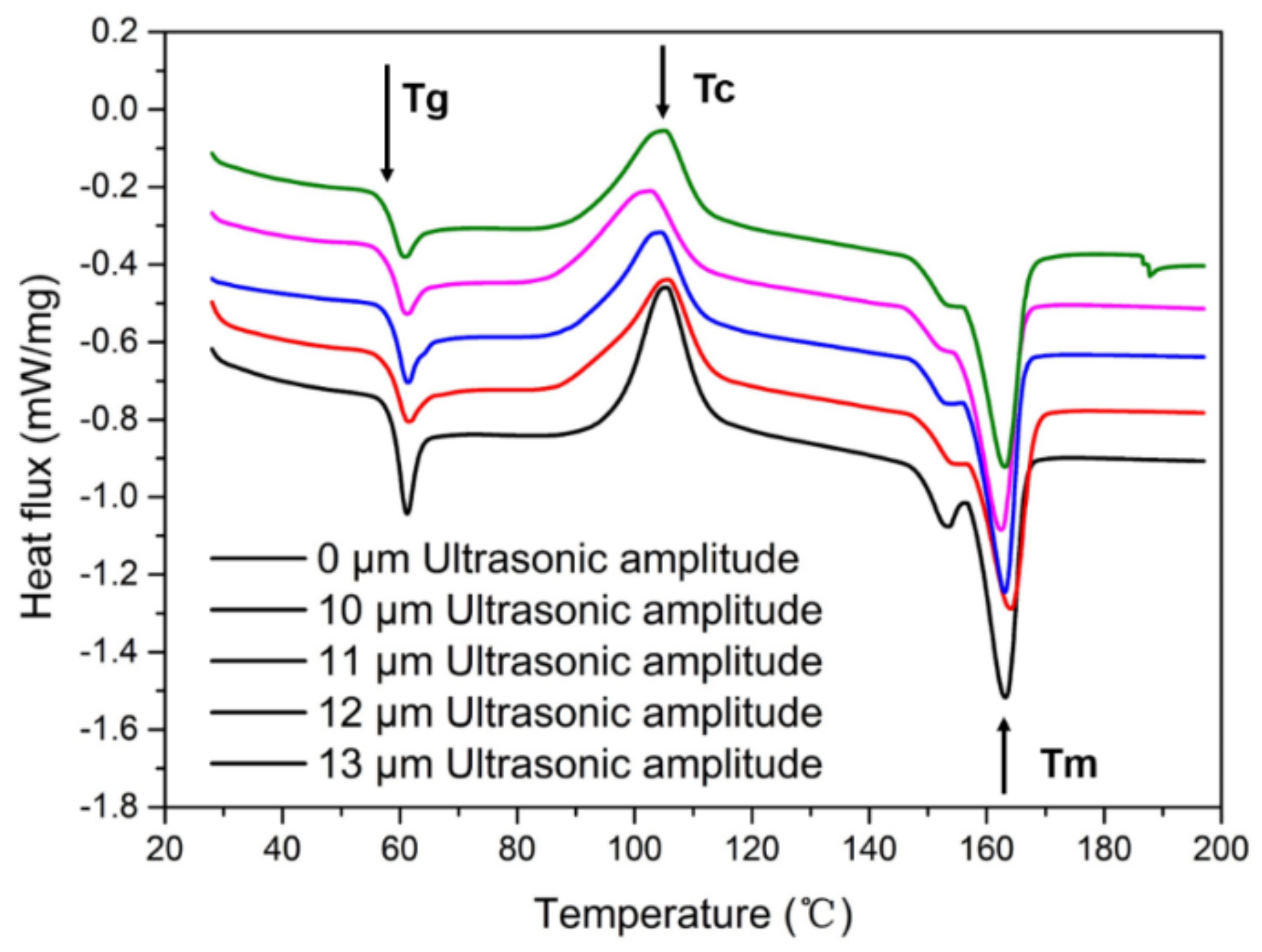 Polymers 14 00904 g002