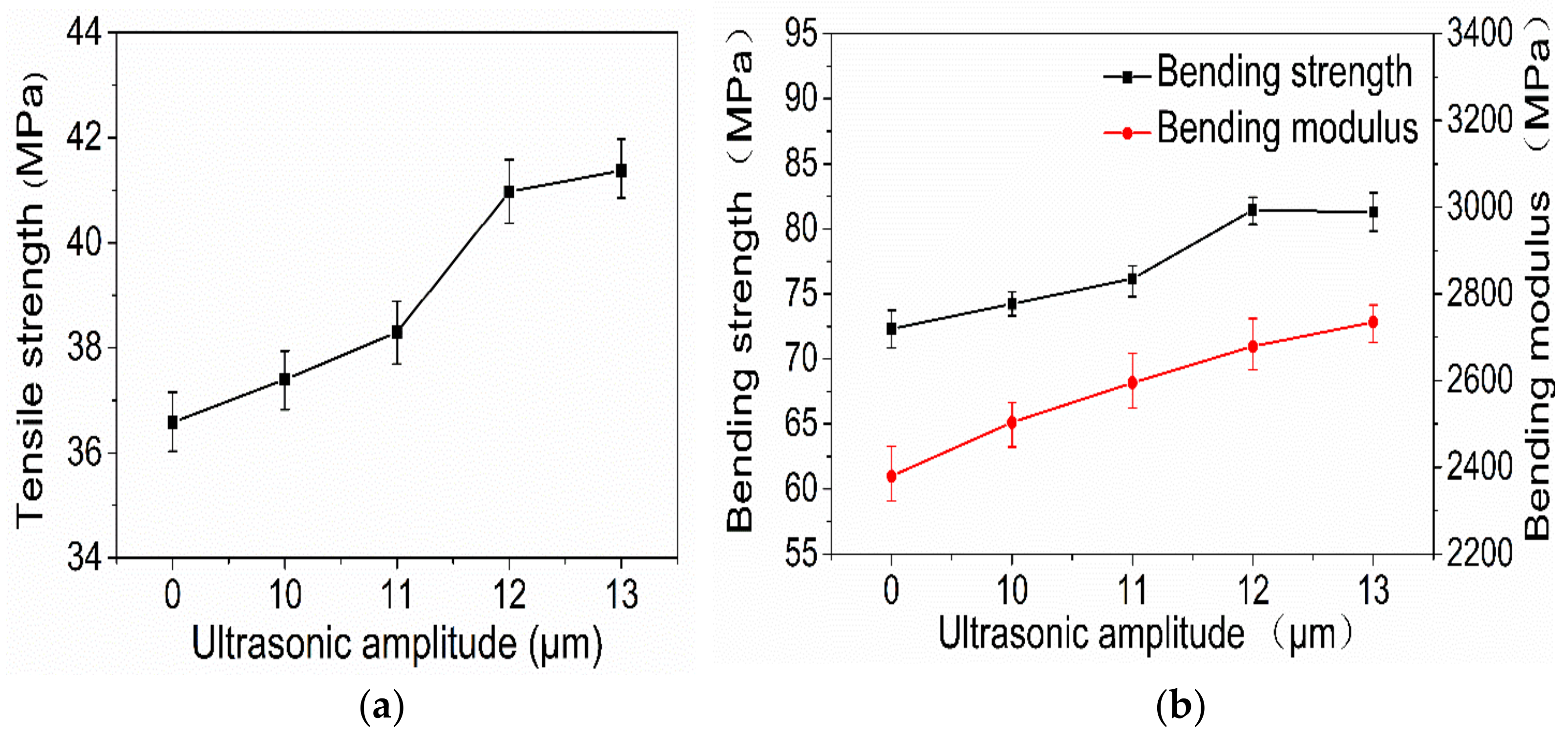 Polymers 14 00904 g003
