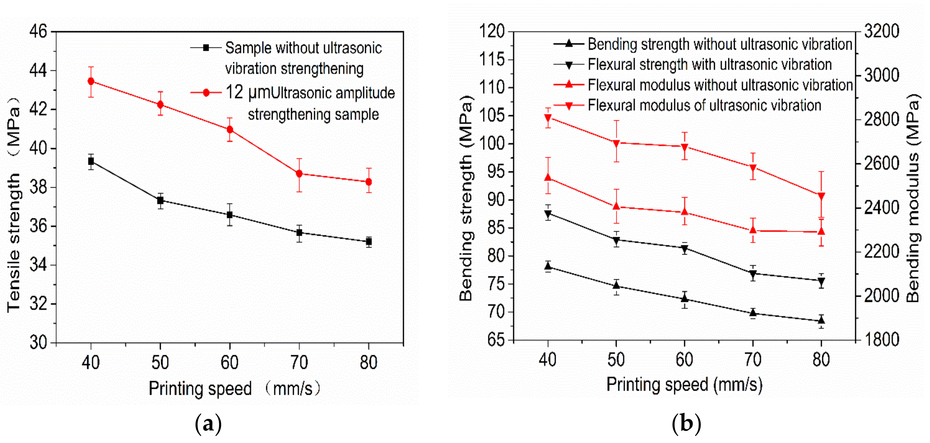 Polymers 14 00904 g005