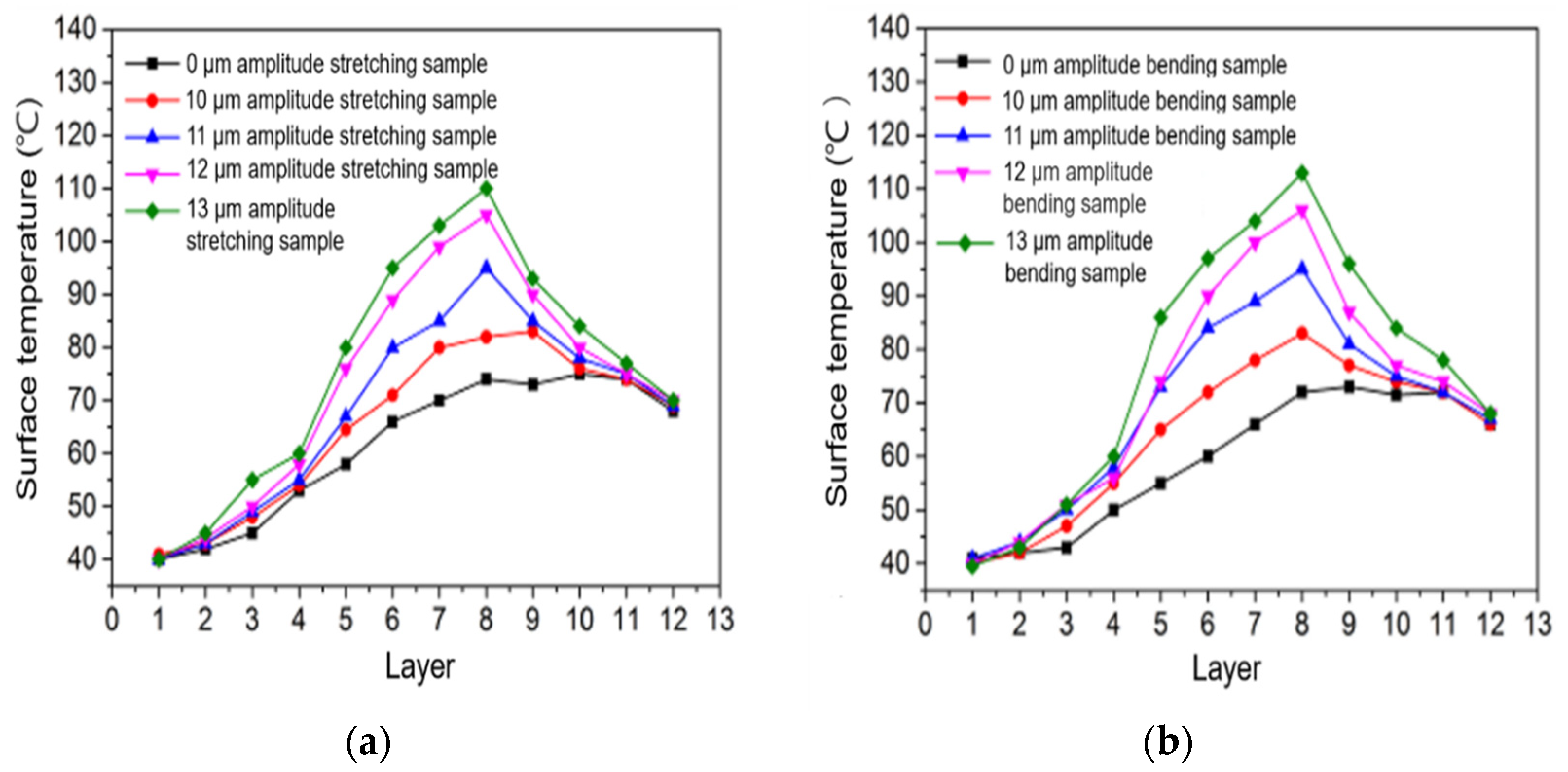 Polymers 14 00904 g008