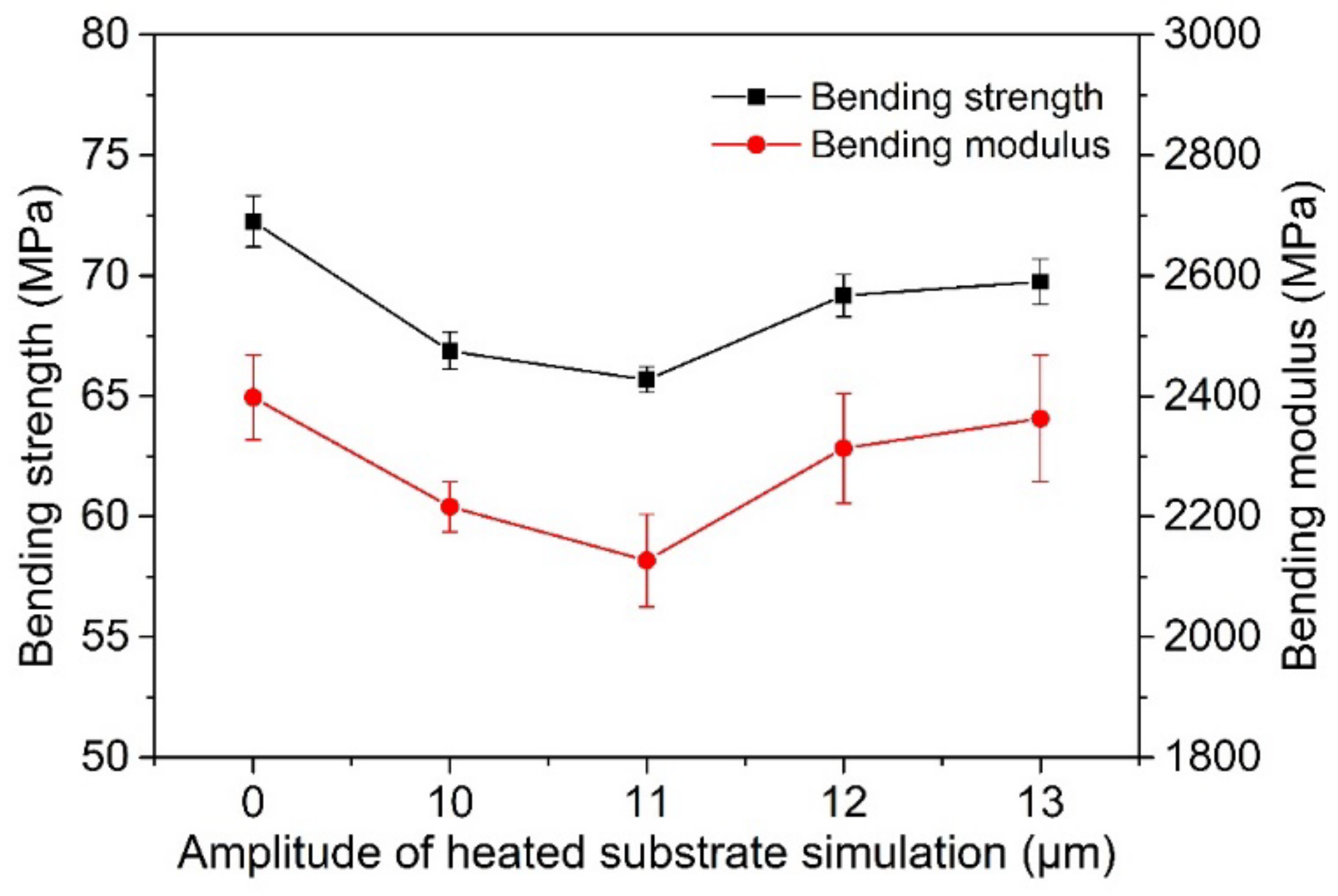 Polymers 14 00904 g012