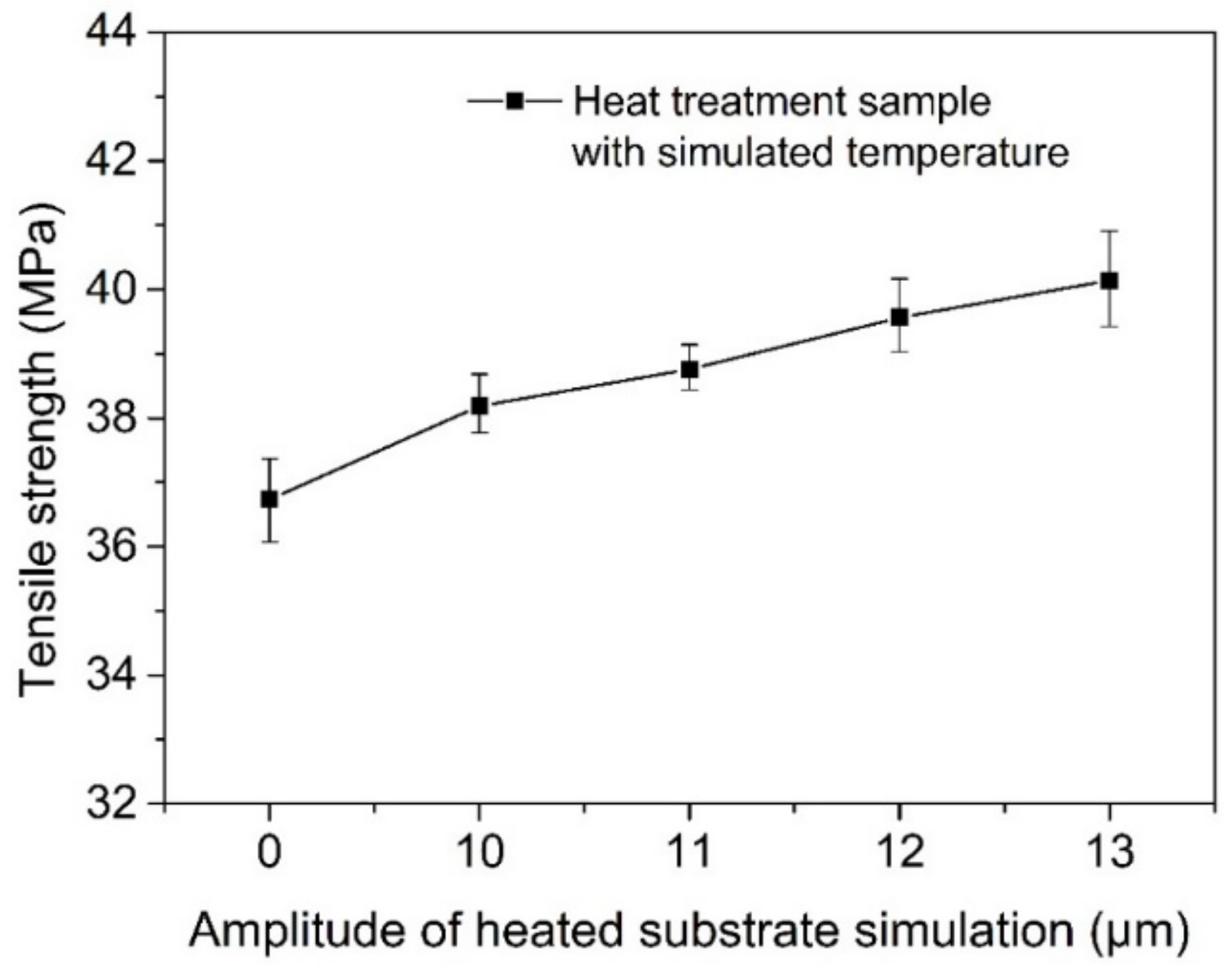 Polymers 14 00904 g014