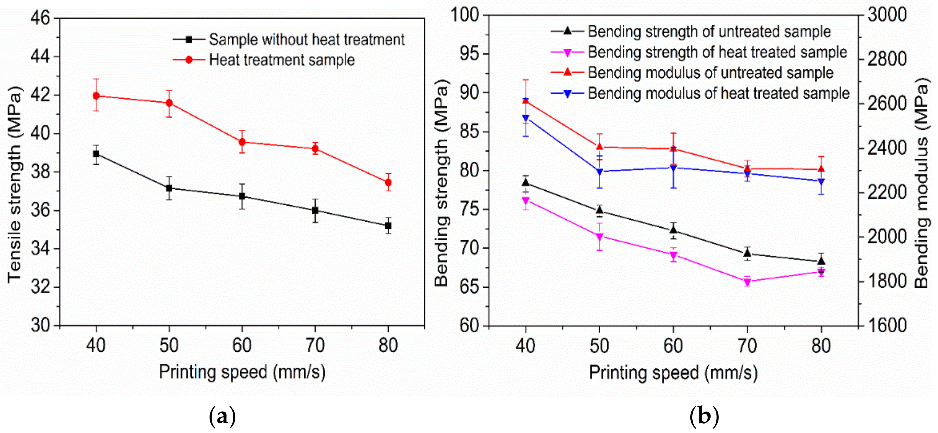 Polymers 14 00904 g015