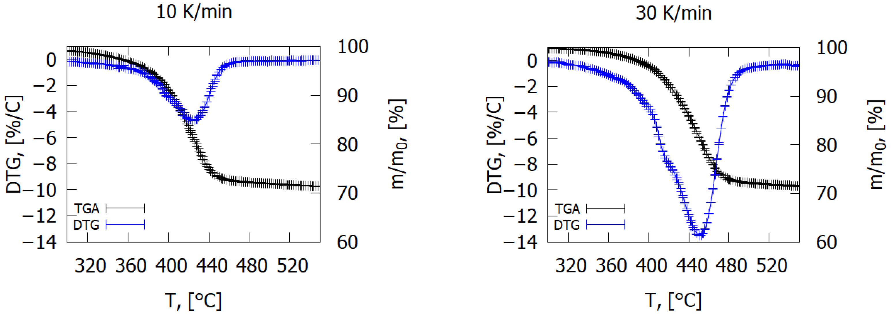 Polymers 14 00911 g003