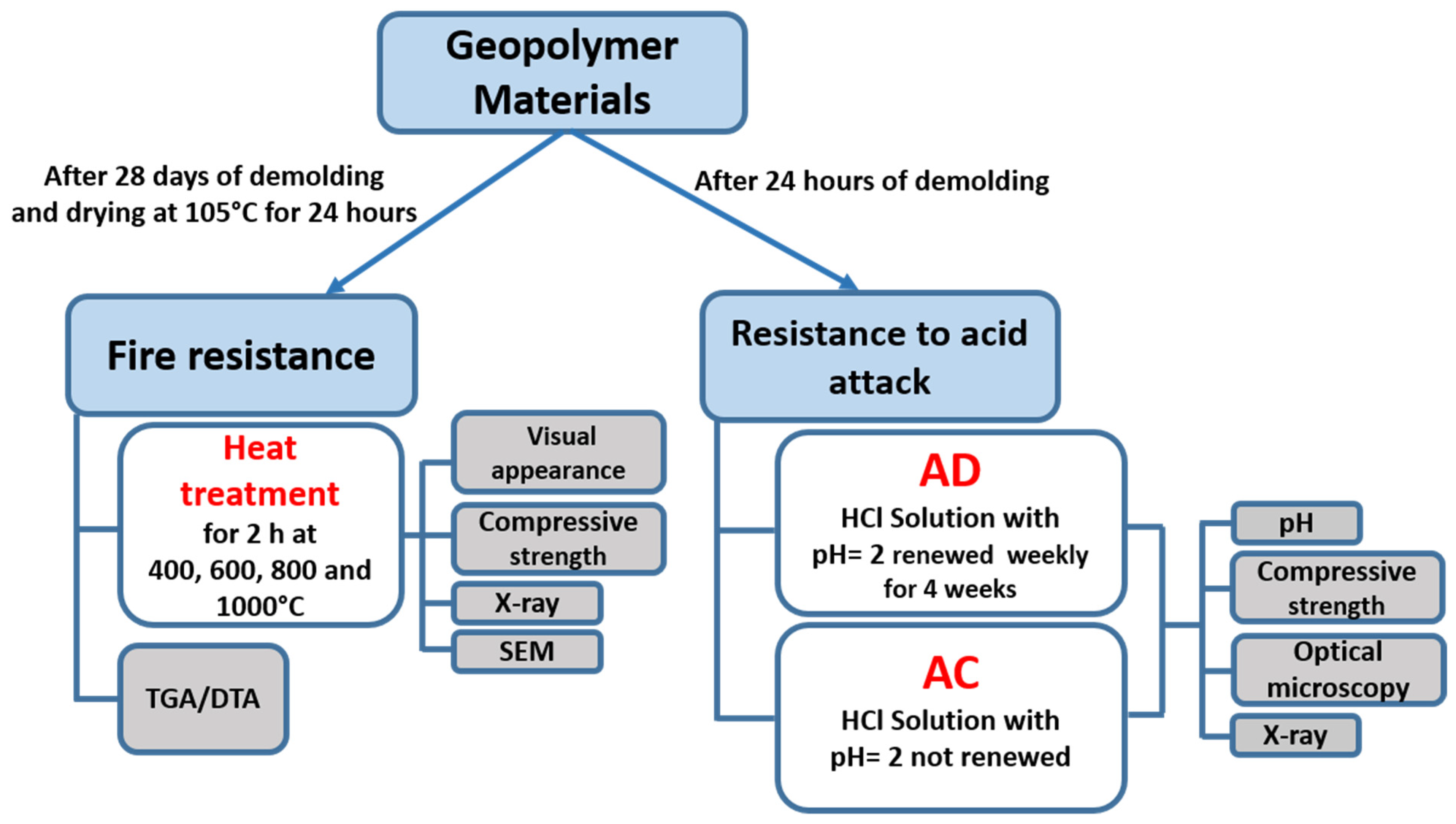 Polymers 14 00917 g005