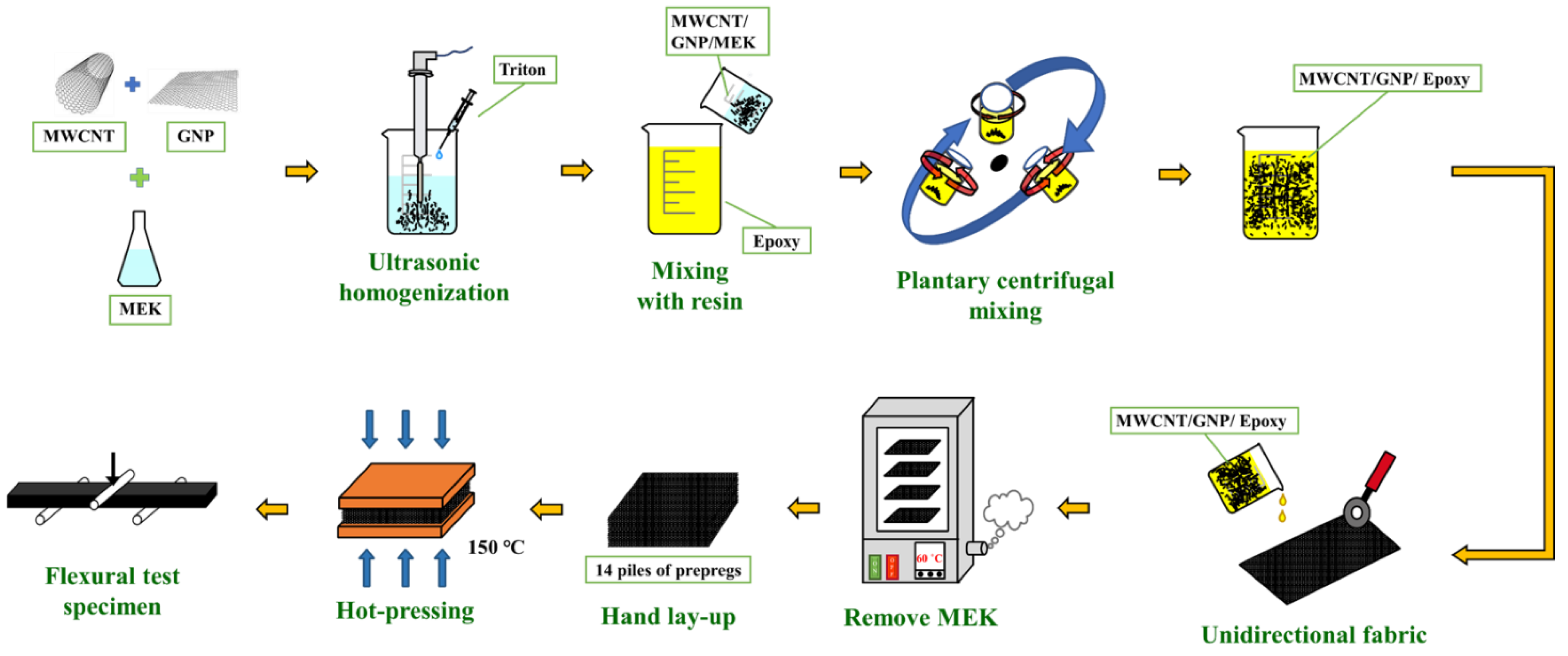 Polymers 14 00918 g001