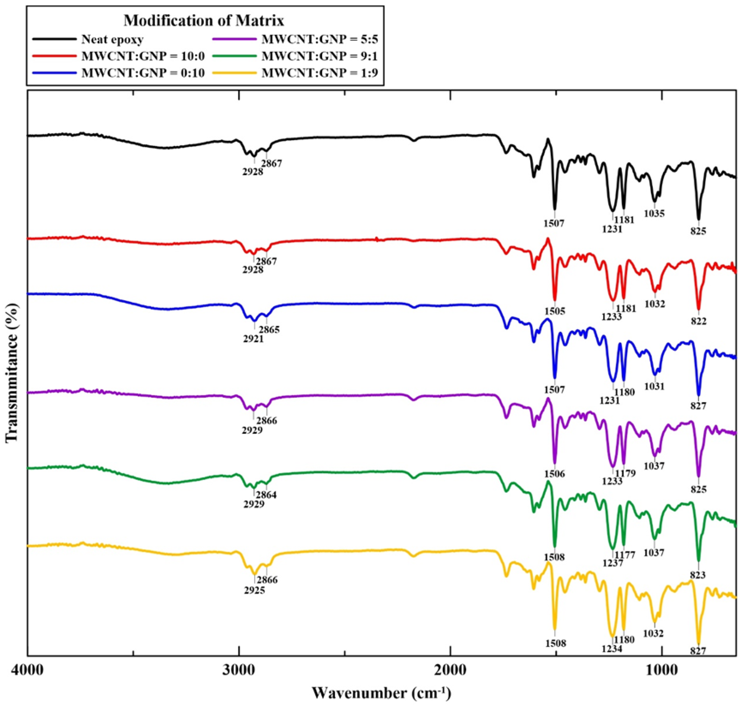 Polymers 14 00918 g003
