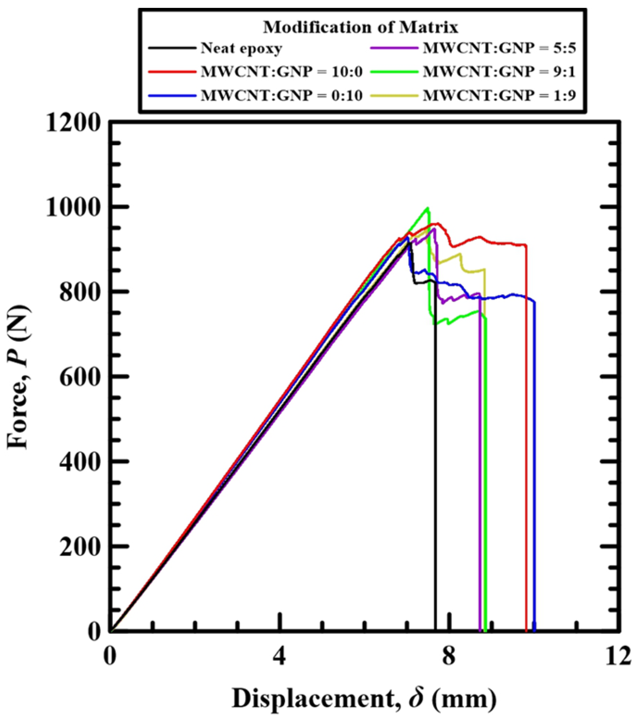 Polymers 14 00918 g005
