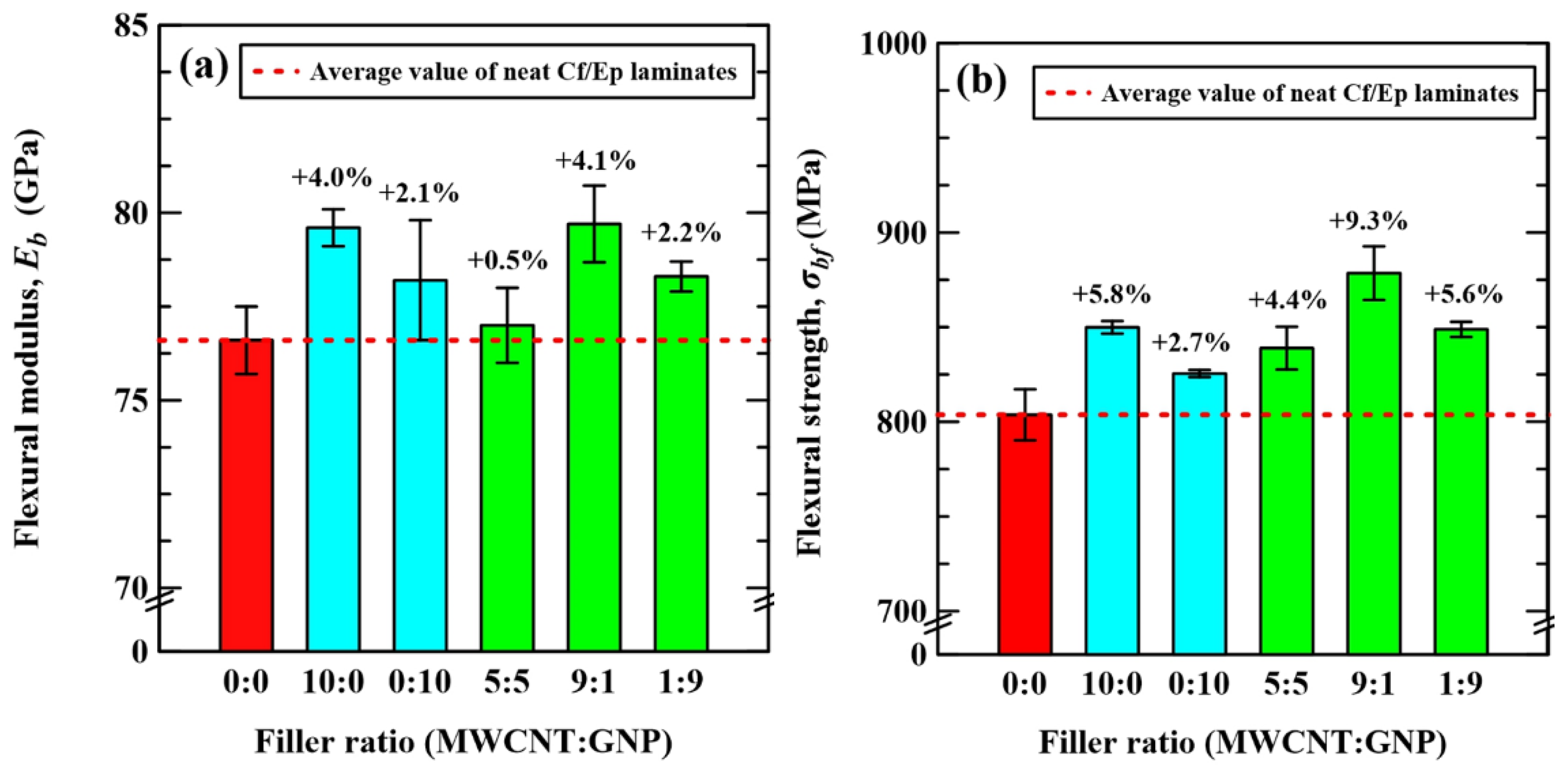 Polymers 14 00918 g006