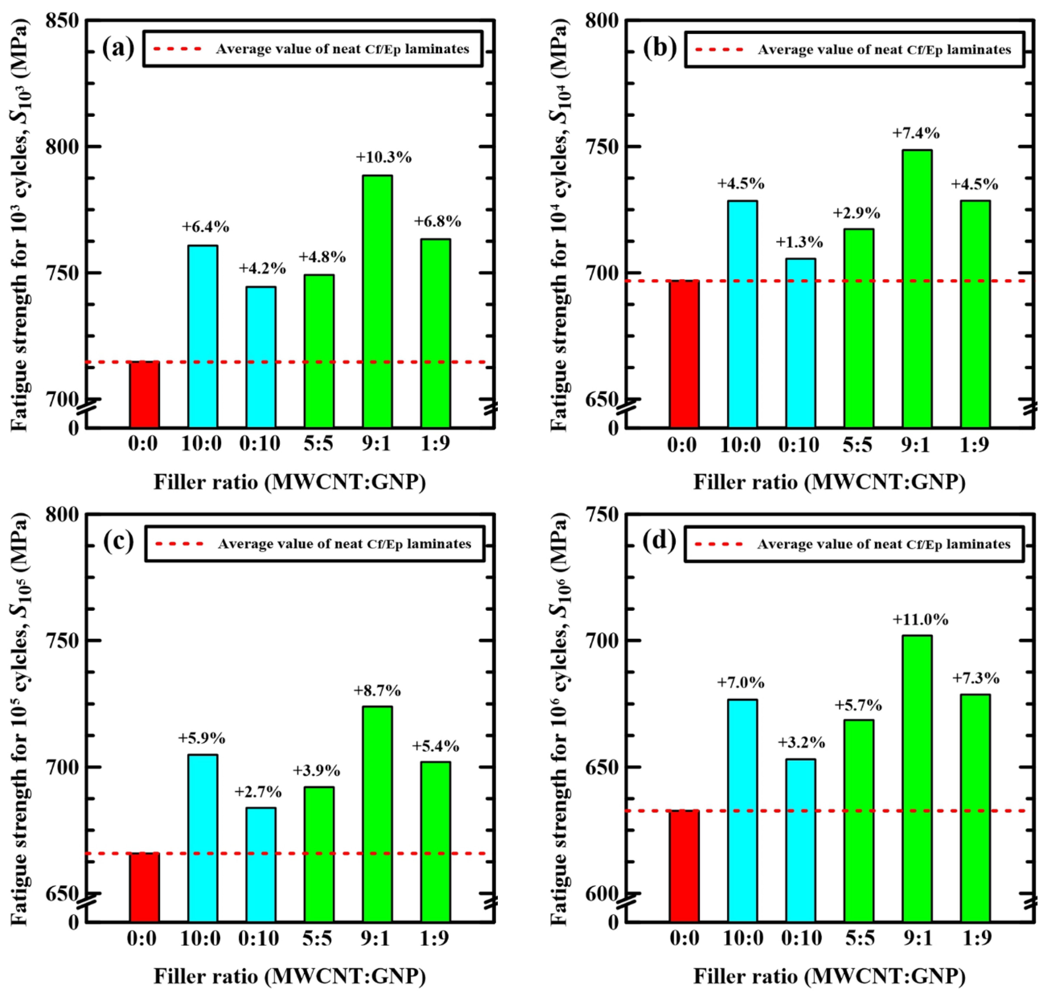 Polymers 14 00918 g011